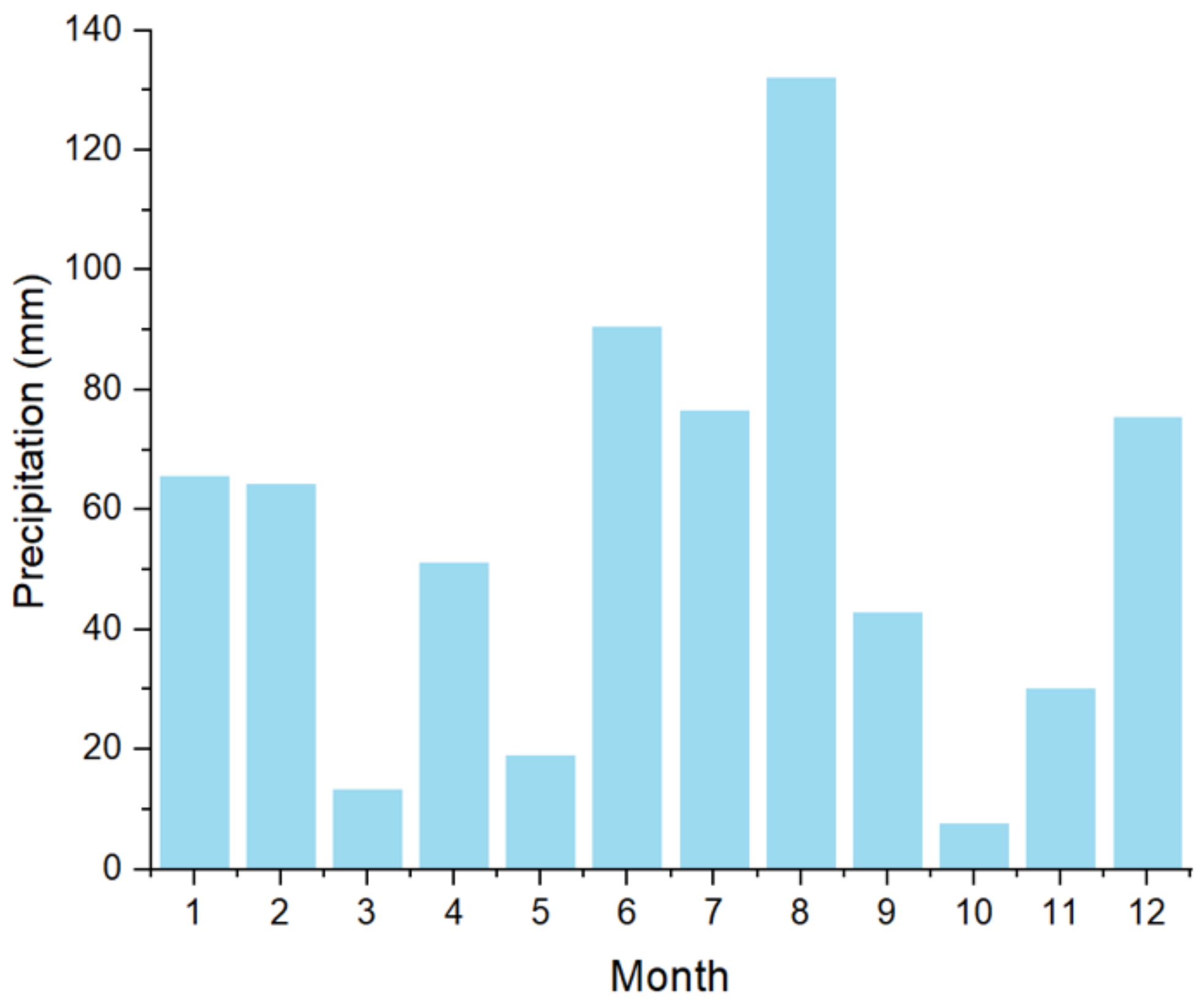 Sustainability 15 13932 g005