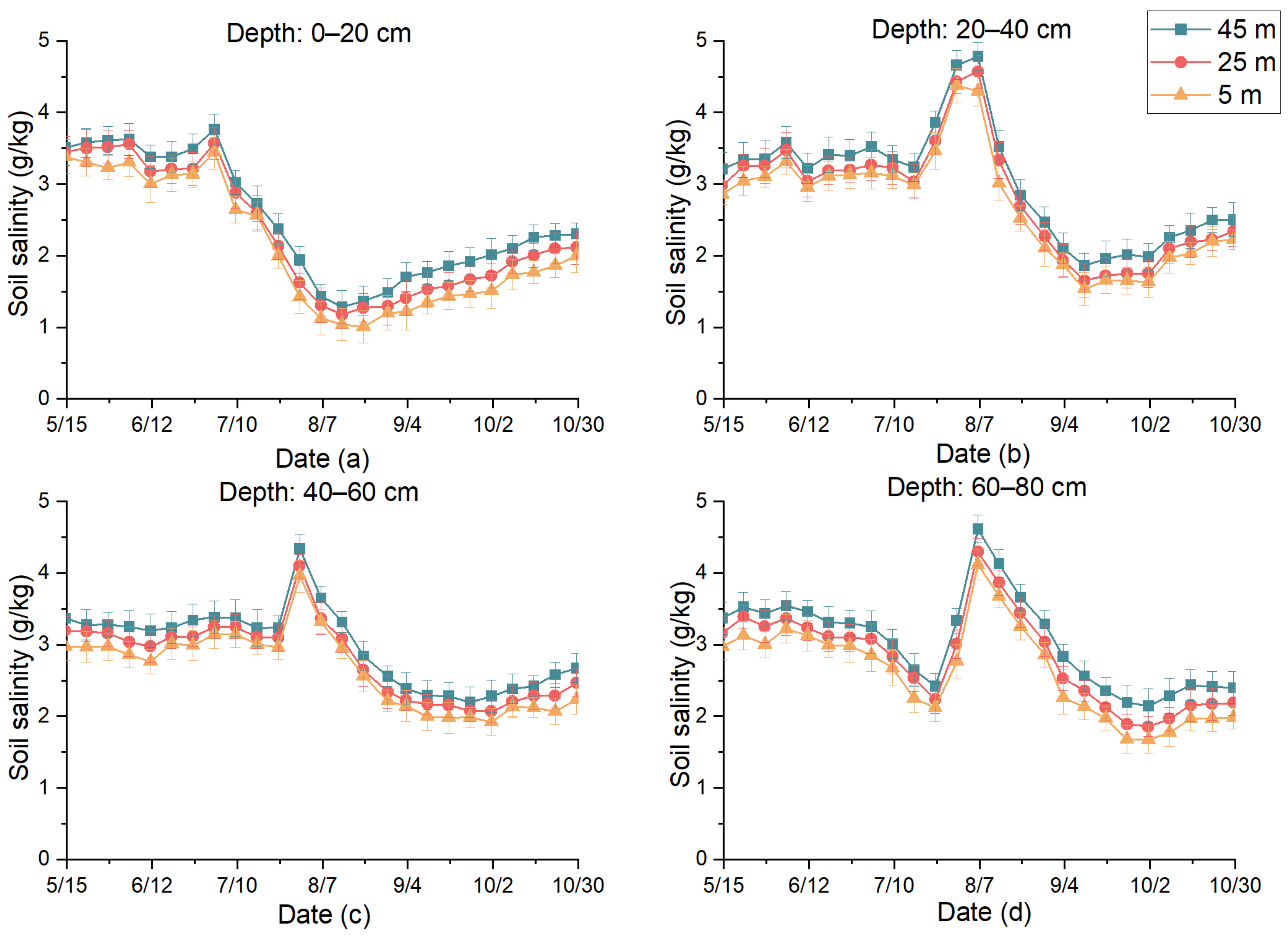 Sustainability 15 13932 g006