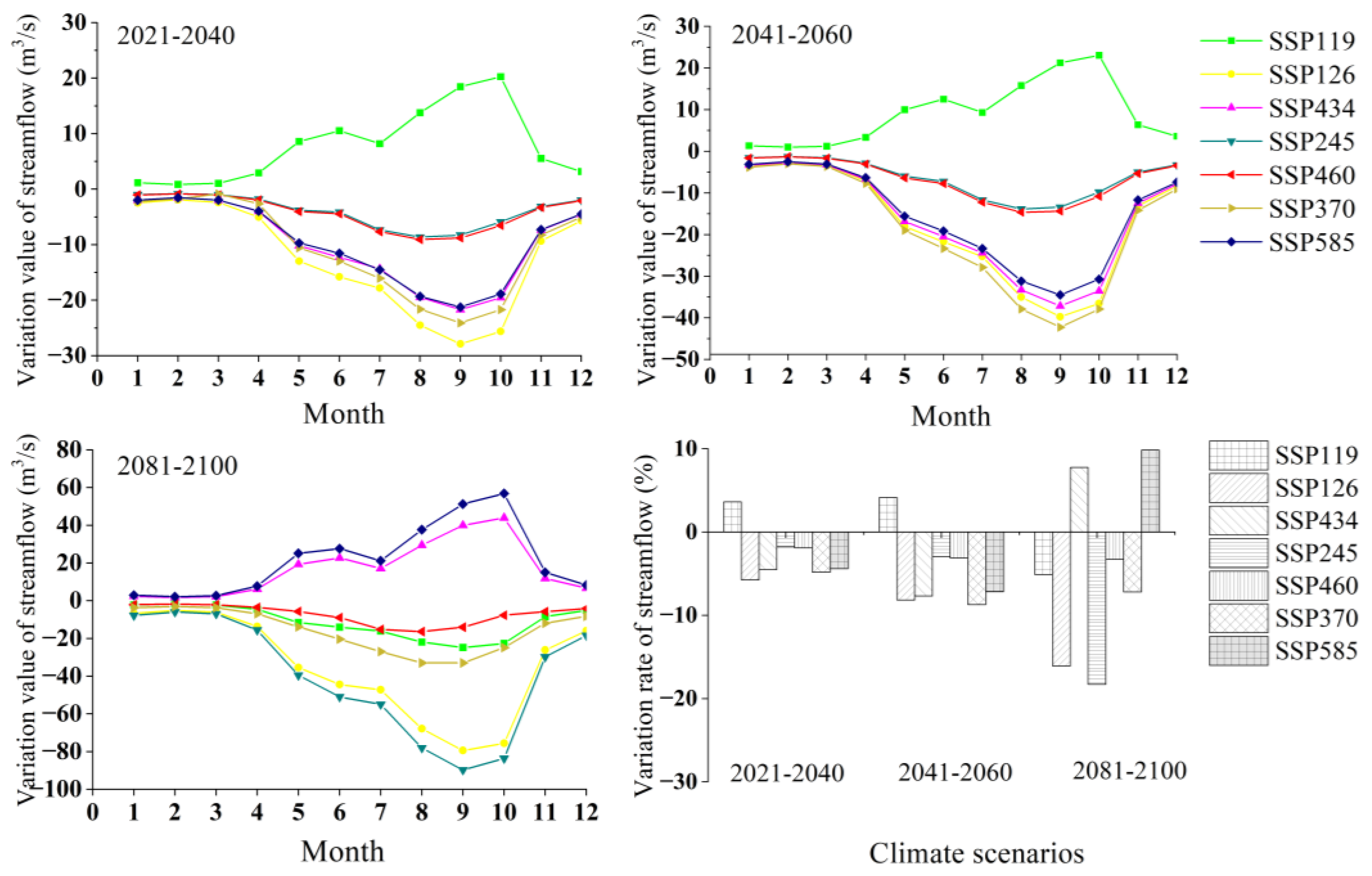 Sustainability 15 13941 g007