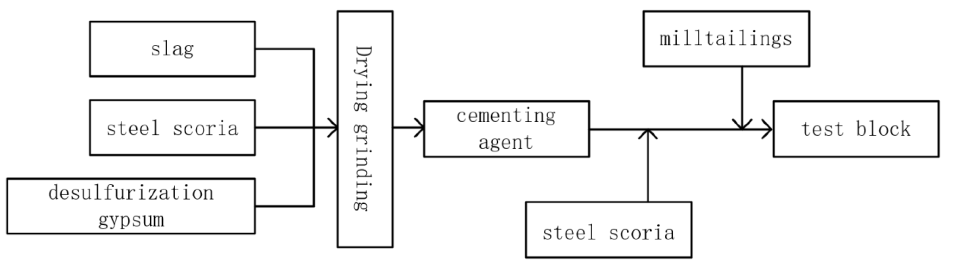 Sustainability 15 13947 g003
