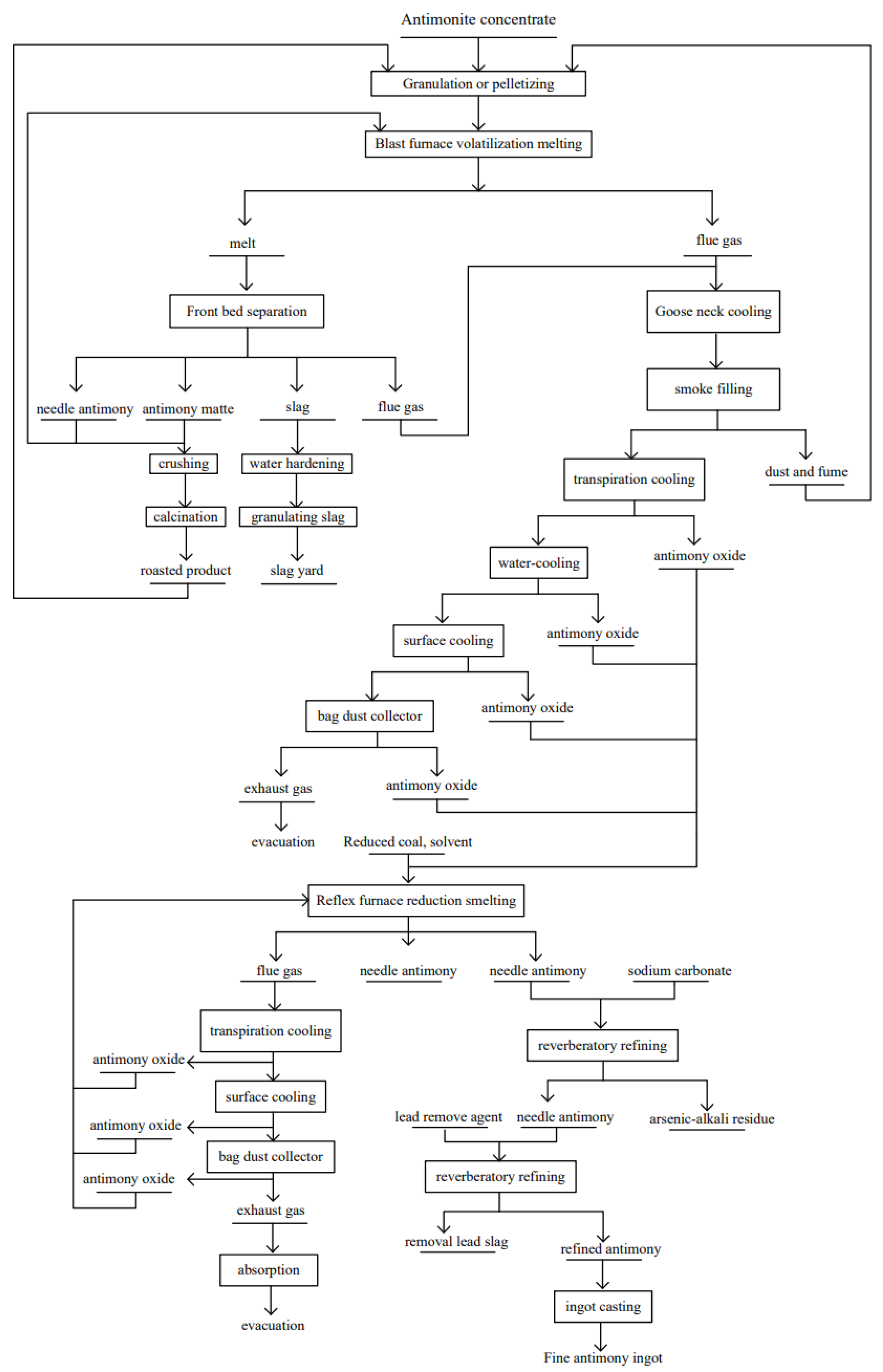 Sustainability 15 13947 g004