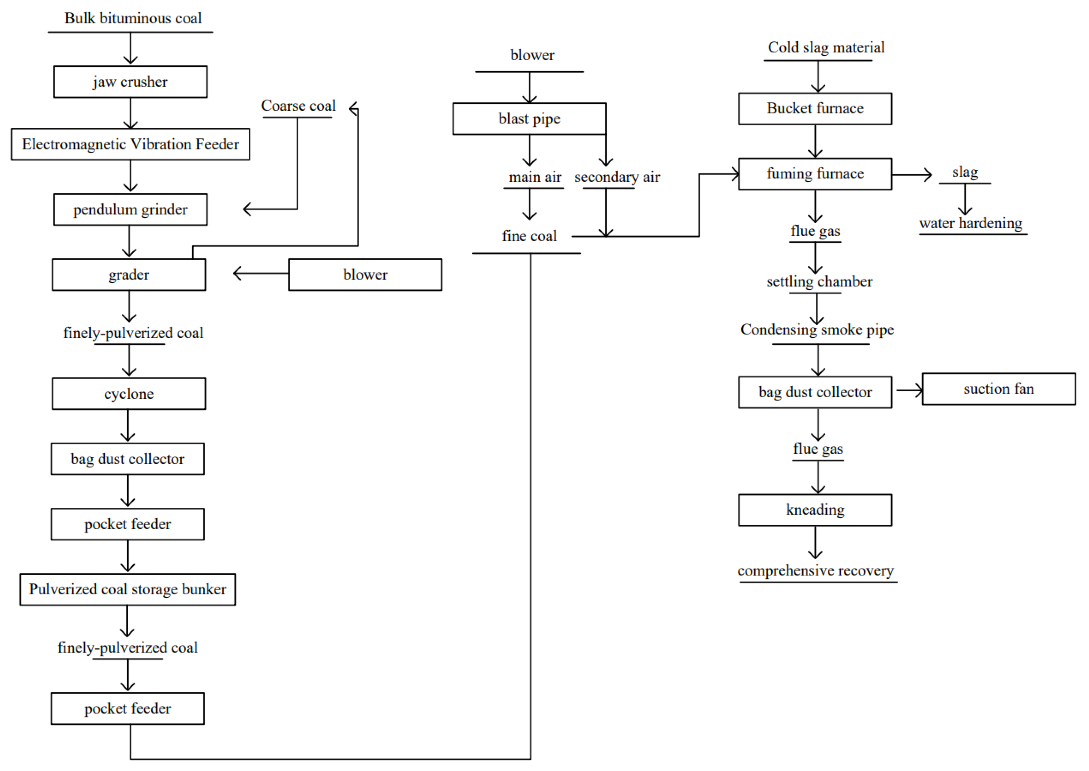 Sustainability 15 13947 g005