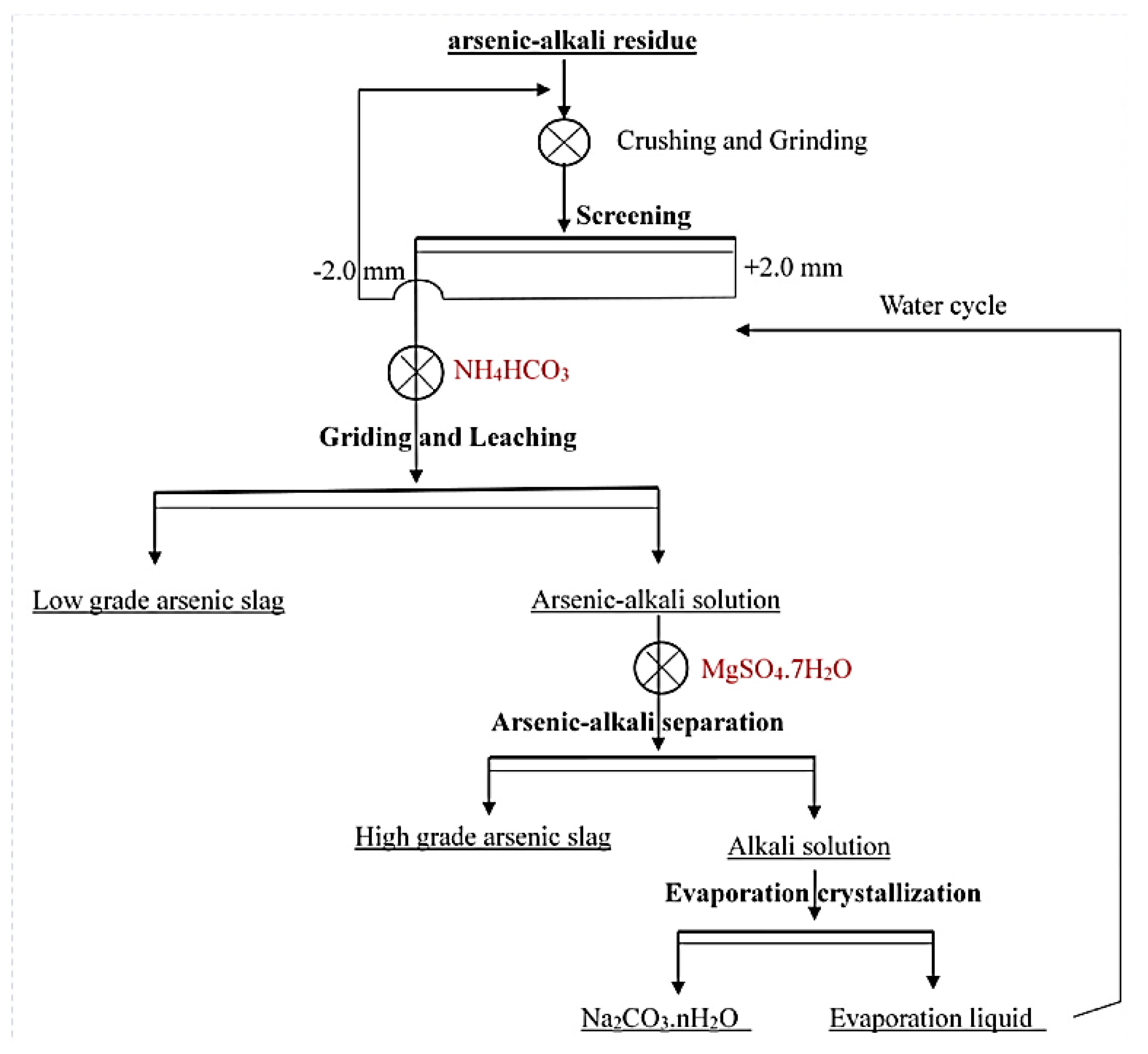 Sustainability 15 13947 g007