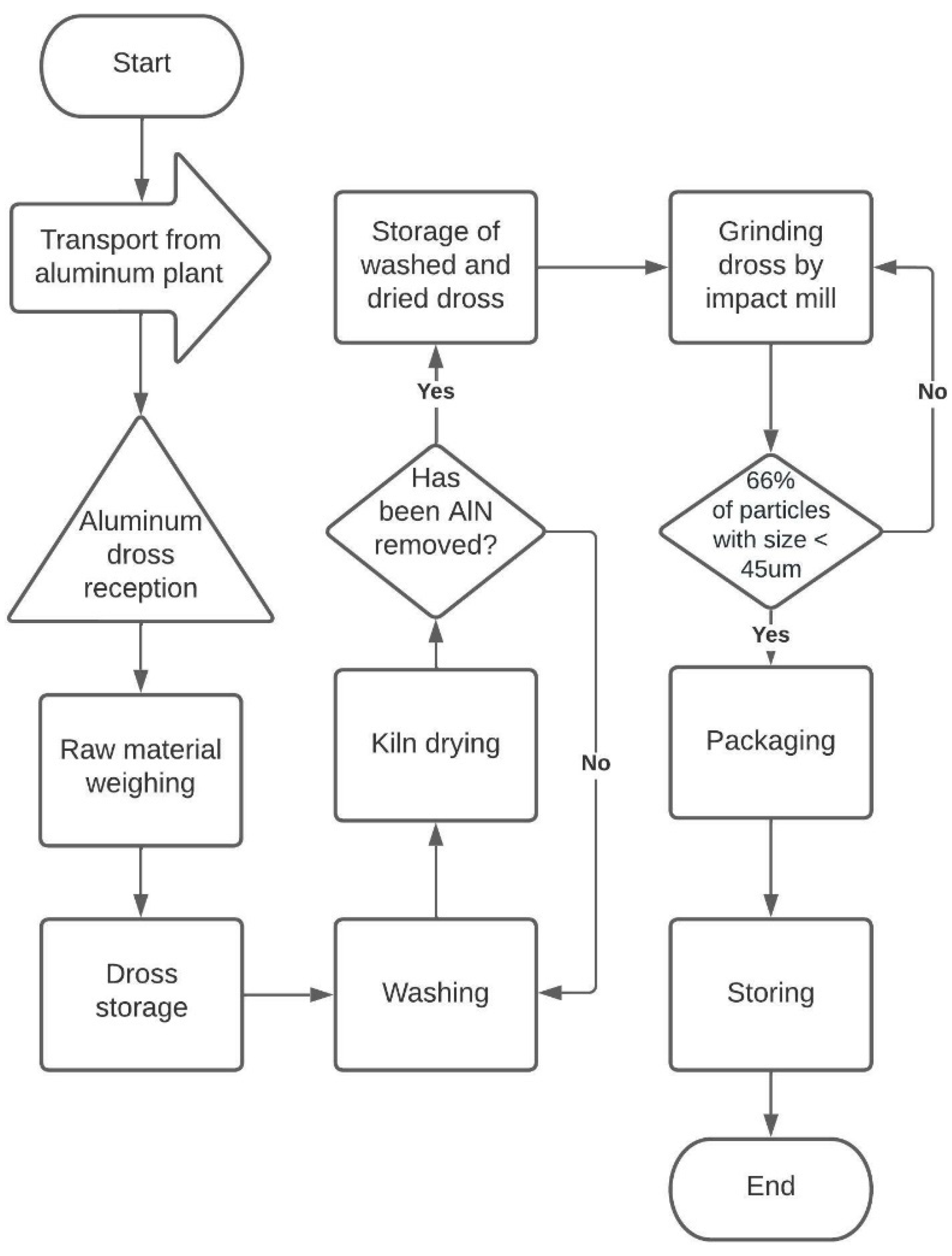Sustainability 15 13952 g006
