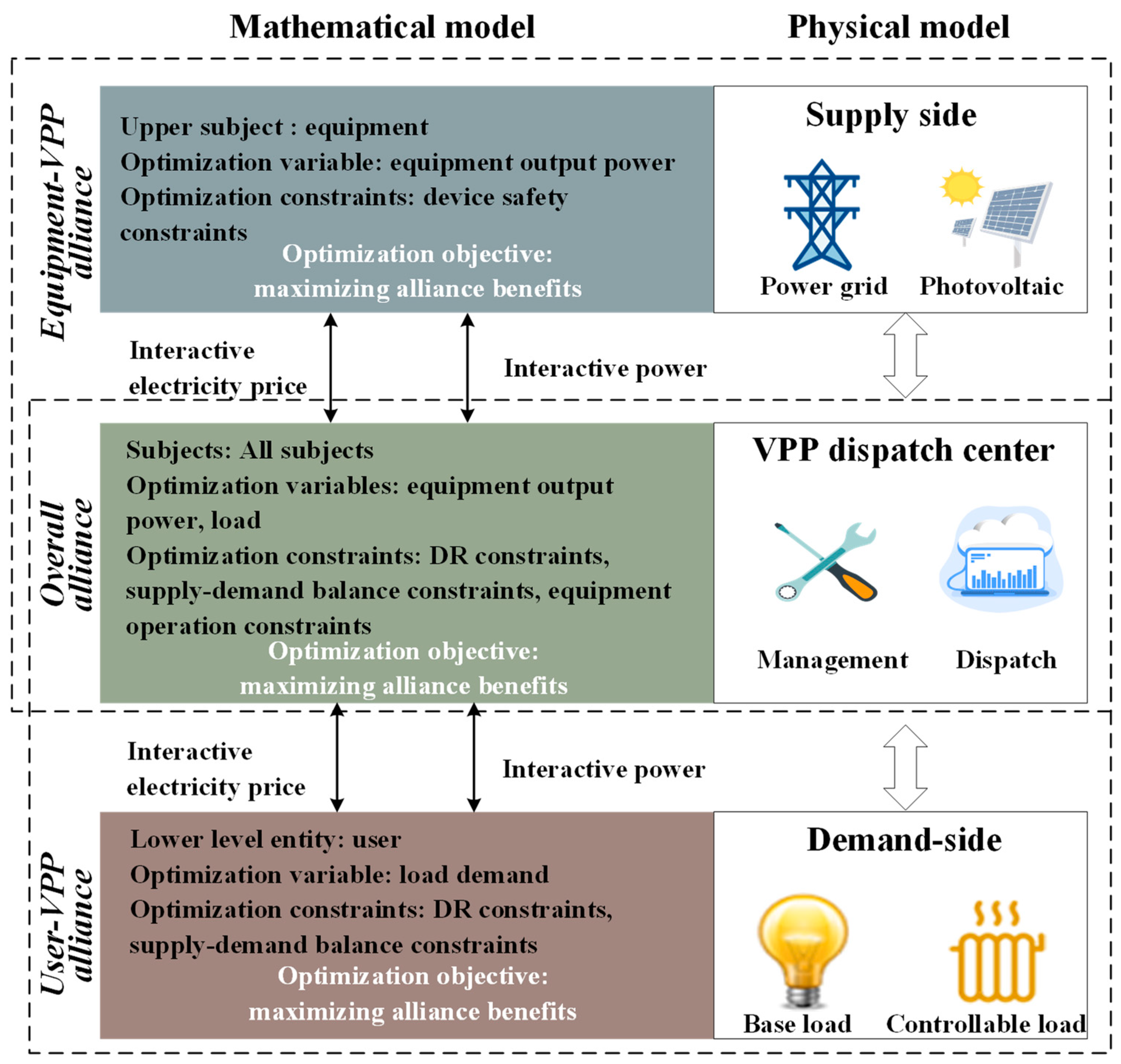 Sustainability 15 13960 g002