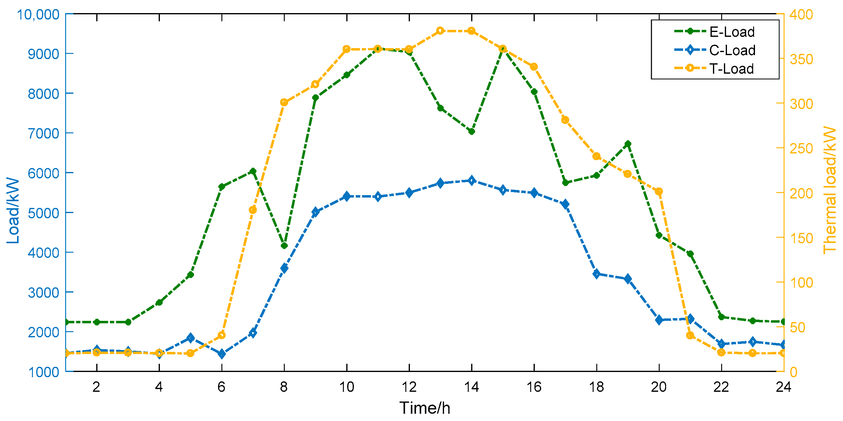 Sustainability 15 13960 g005