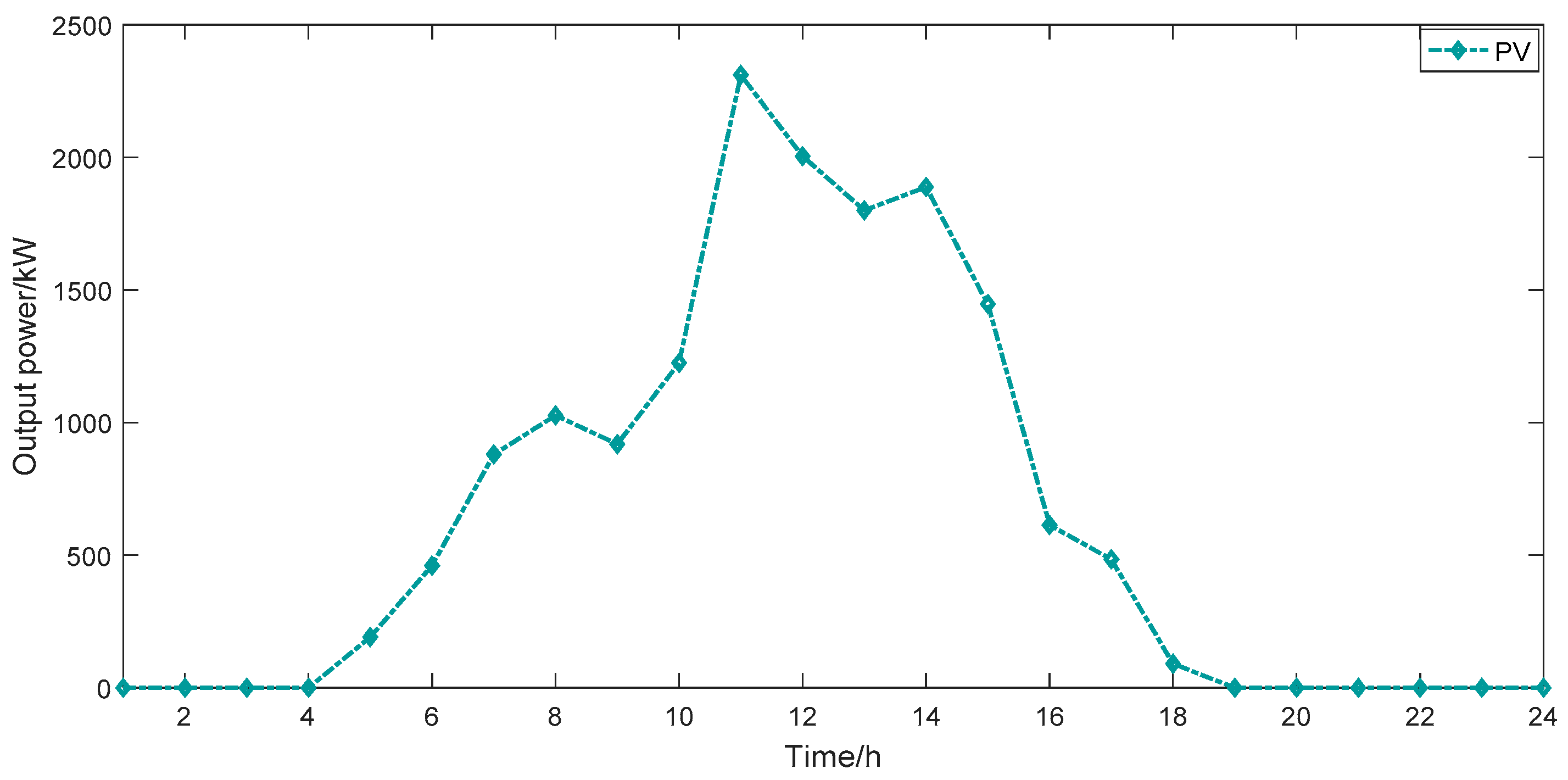 Sustainability 15 13960 g006