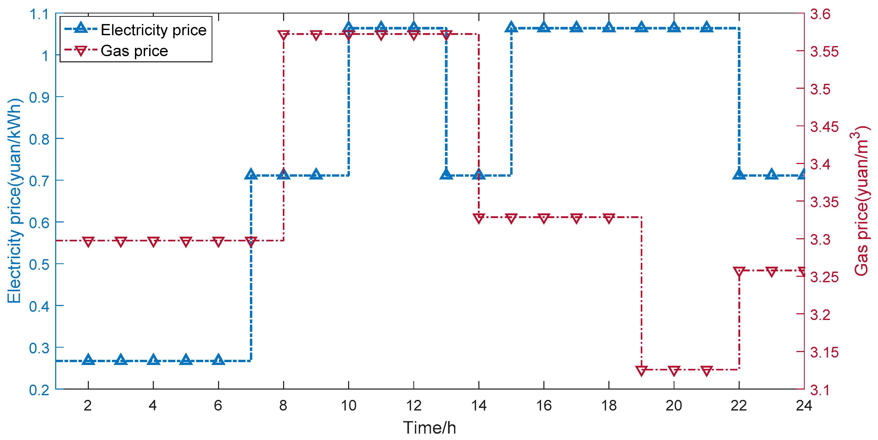 Sustainability 15 13960 g007