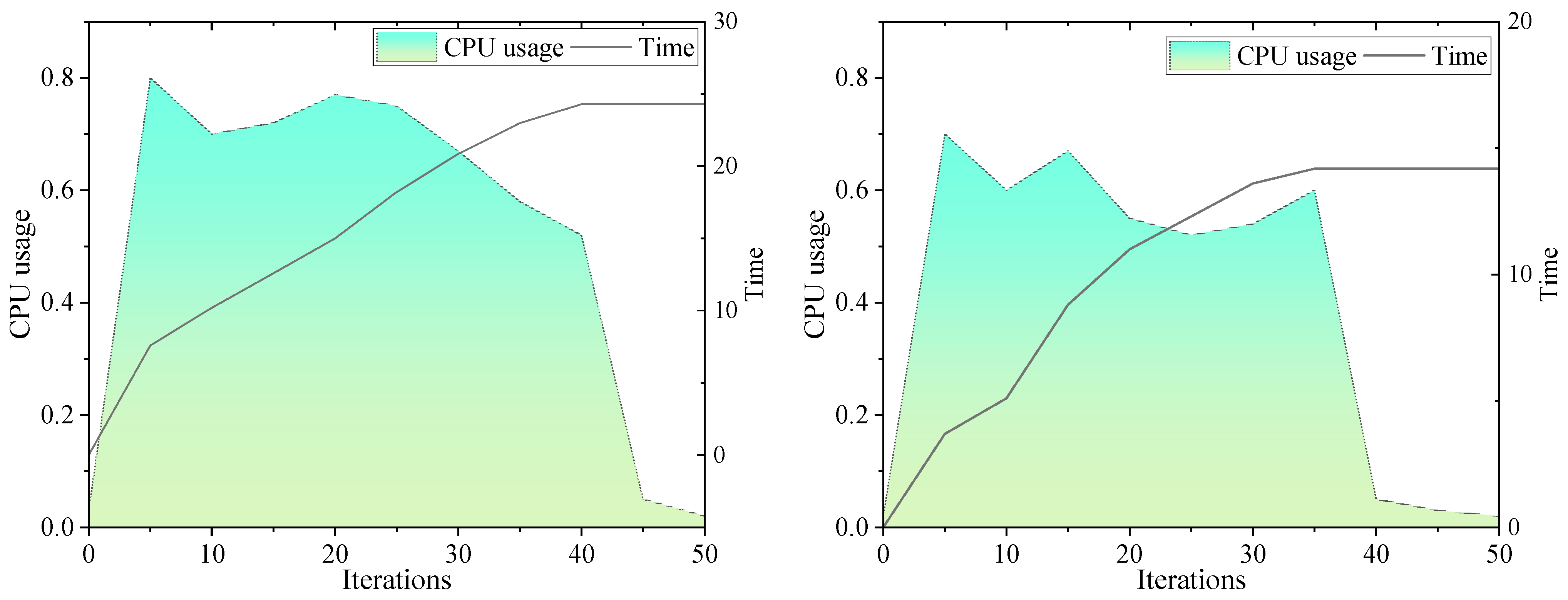 Sustainability 15 13960 g009