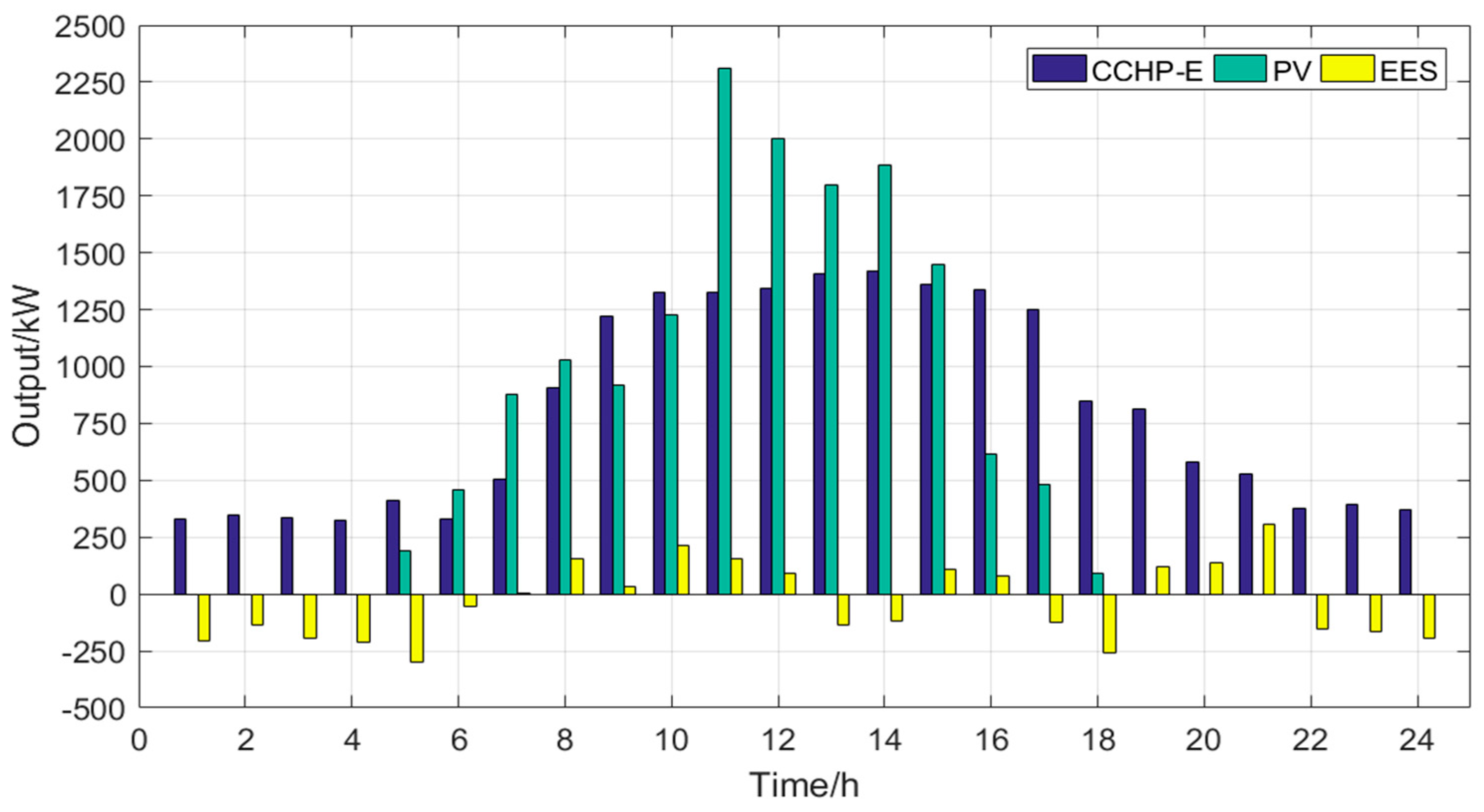 Sustainability 15 13960 g010