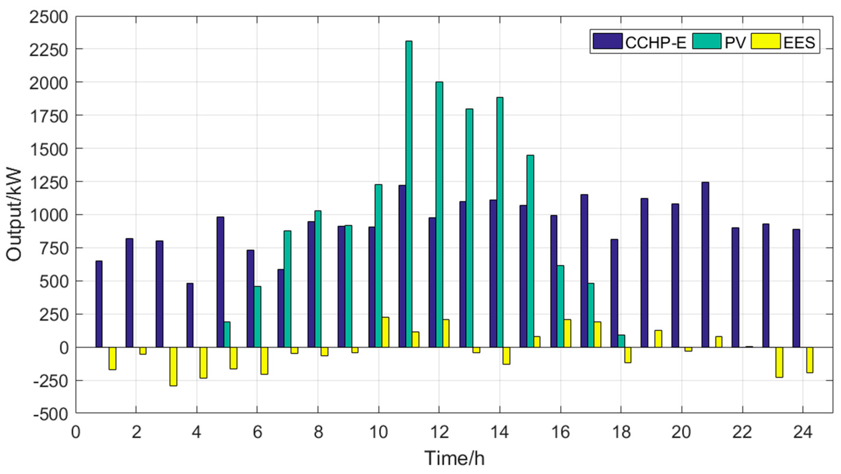 Sustainability 15 13960 g011