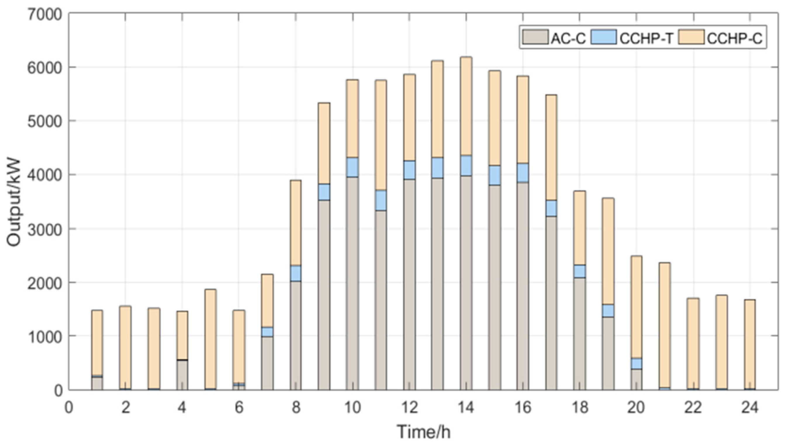 Sustainability 15 13960 g014