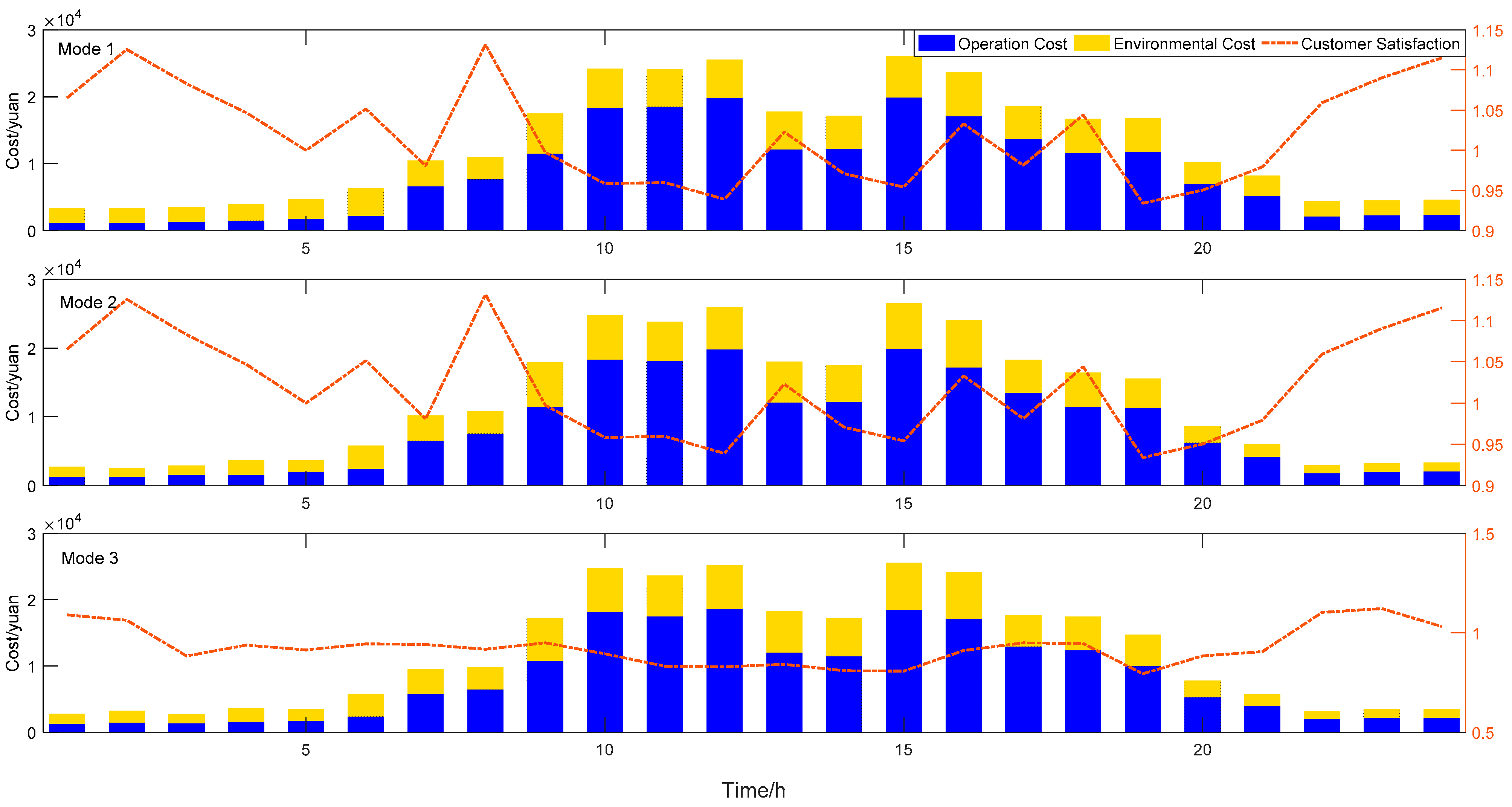 Sustainability 15 13960 g015