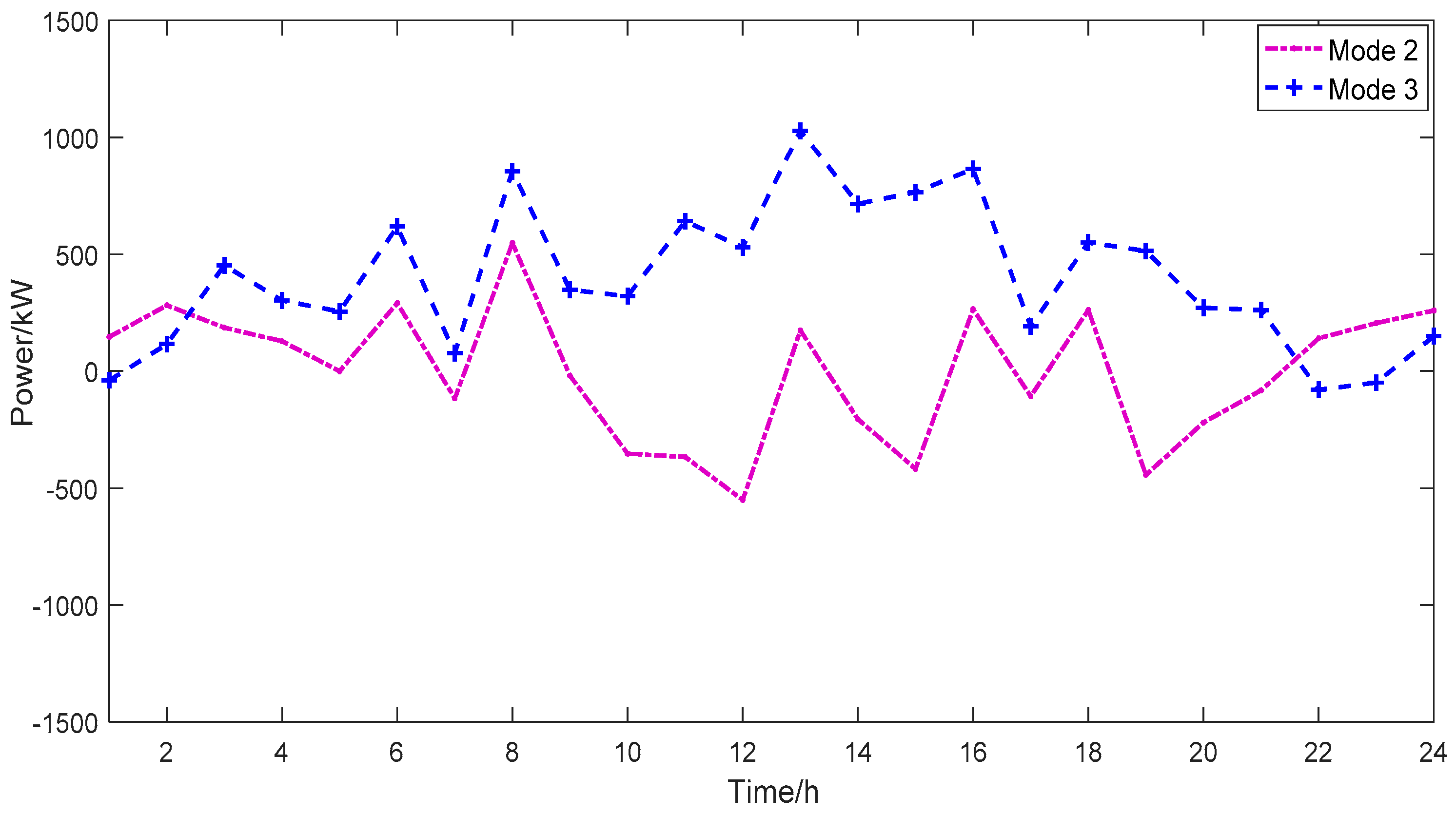 Sustainability 15 13960 g017