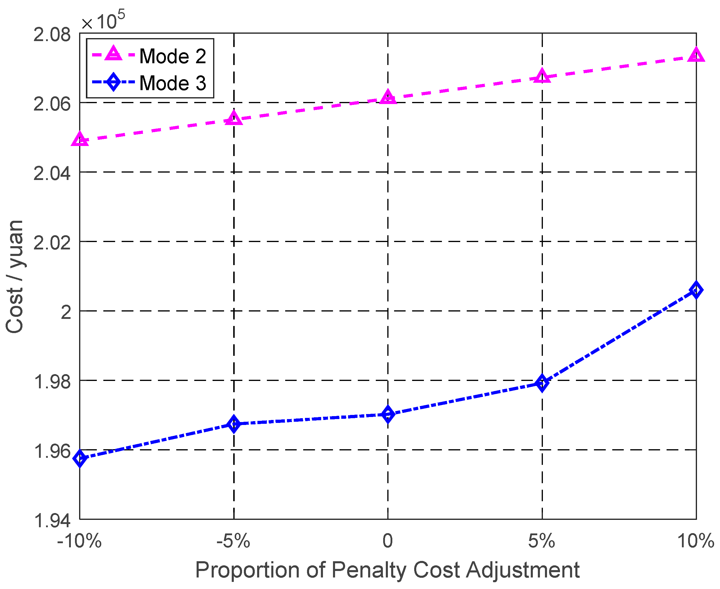 Sustainability 15 13960 g020