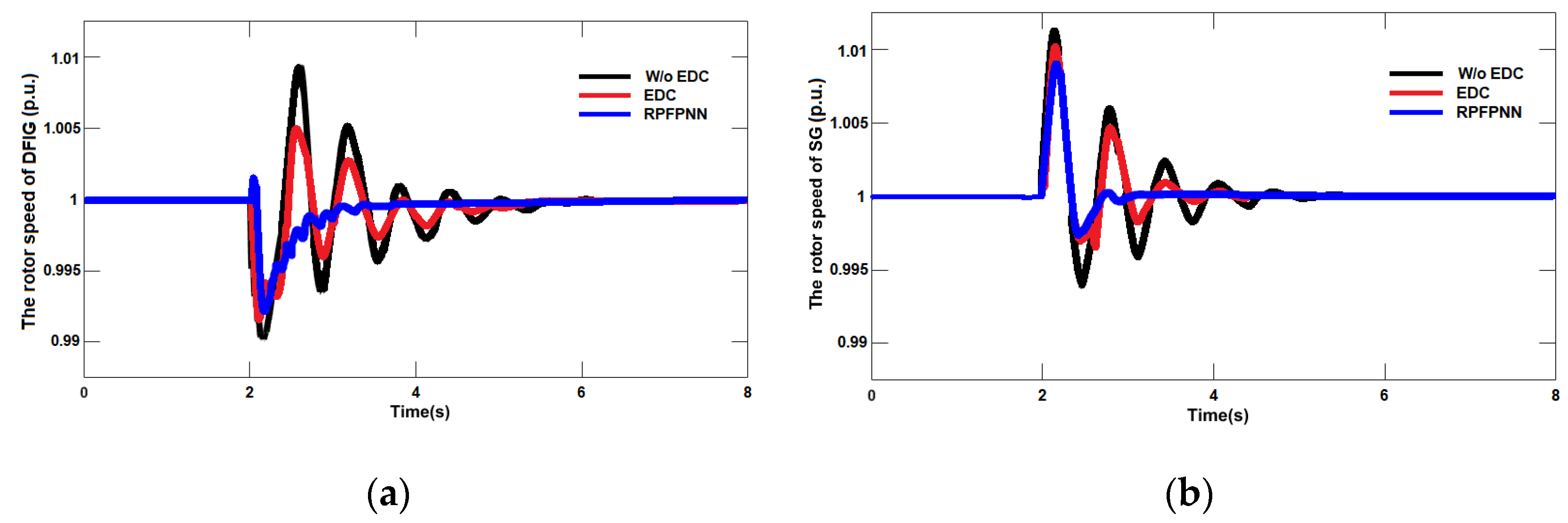 Sustainability 15 13962 g010