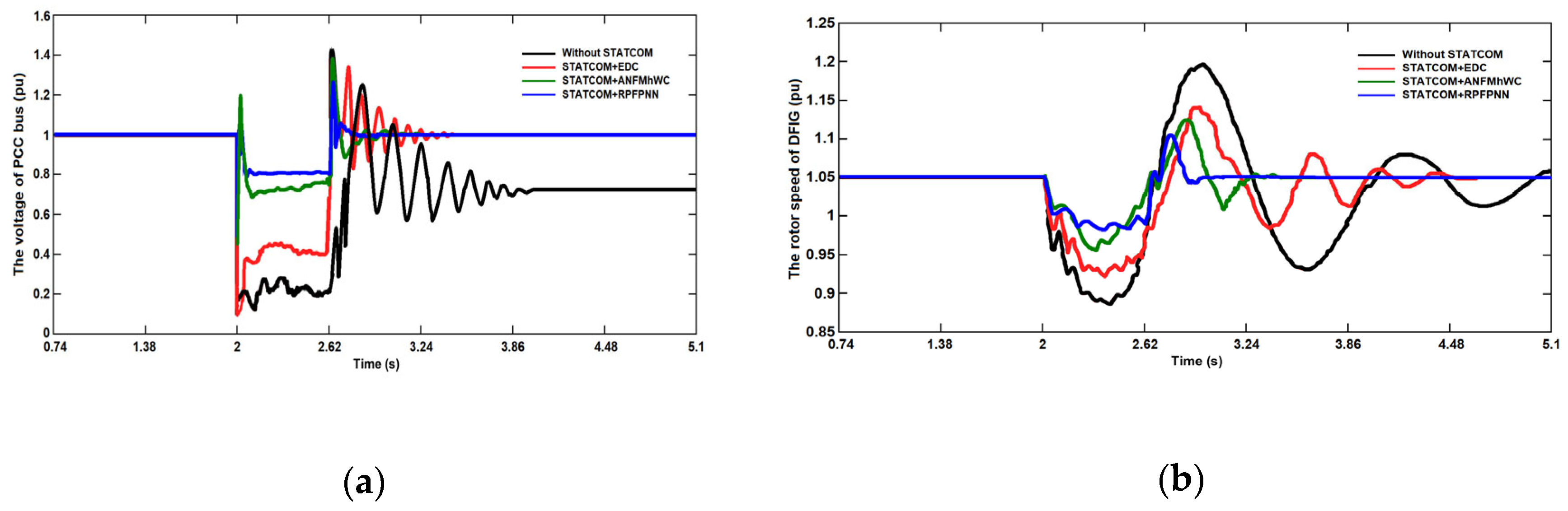 Sustainability 15 13962 g013