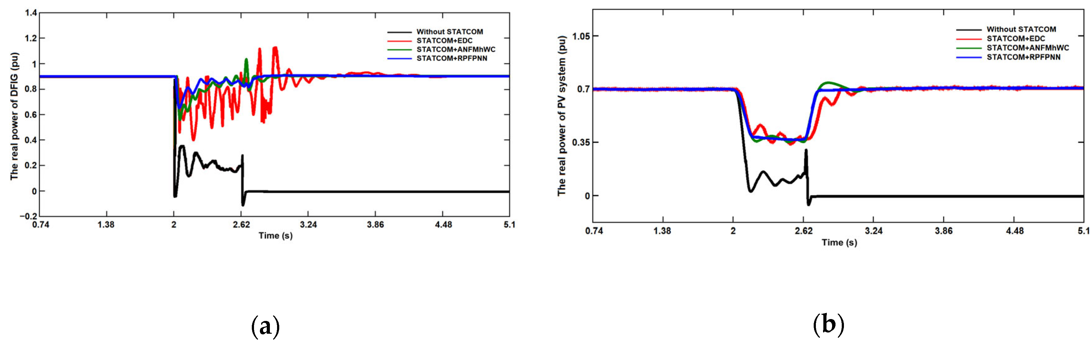 Sustainability 15 13962 g014