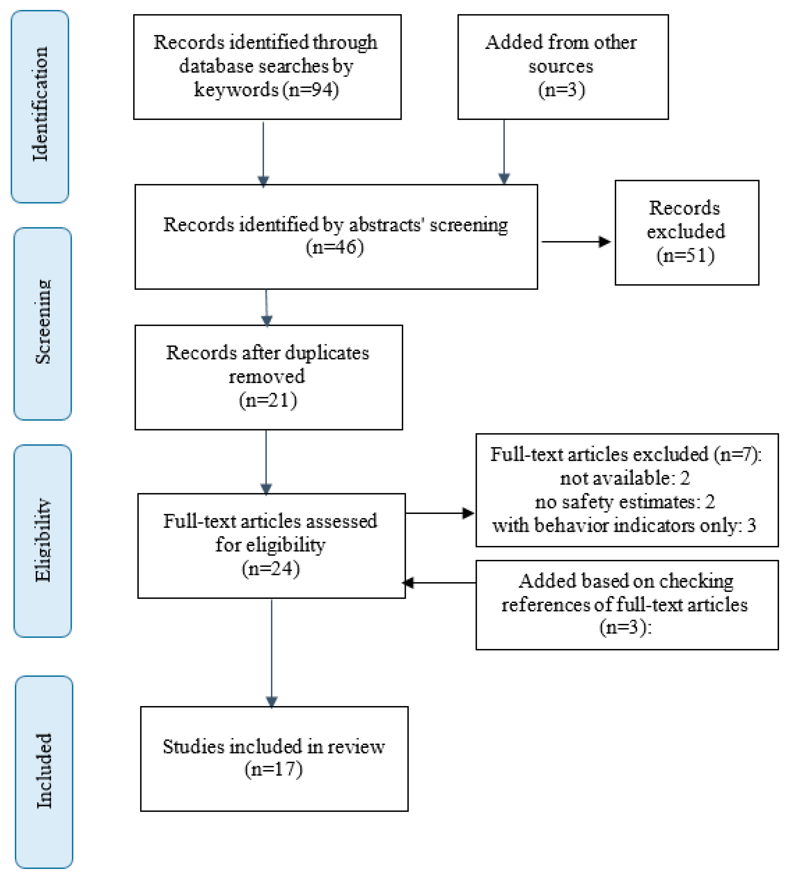 Sustainability 15 13976 g002