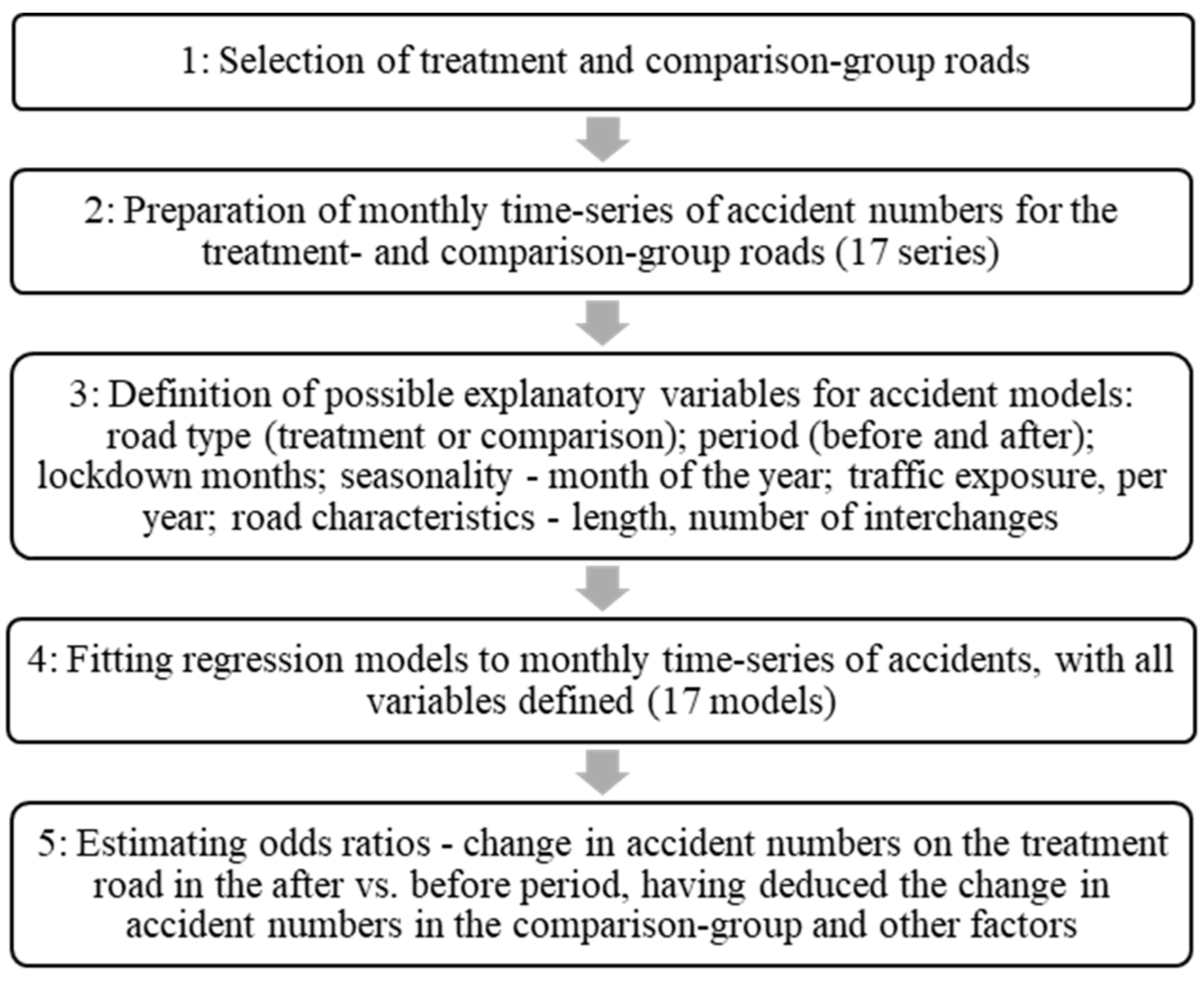 Sustainability 15 13976 g003