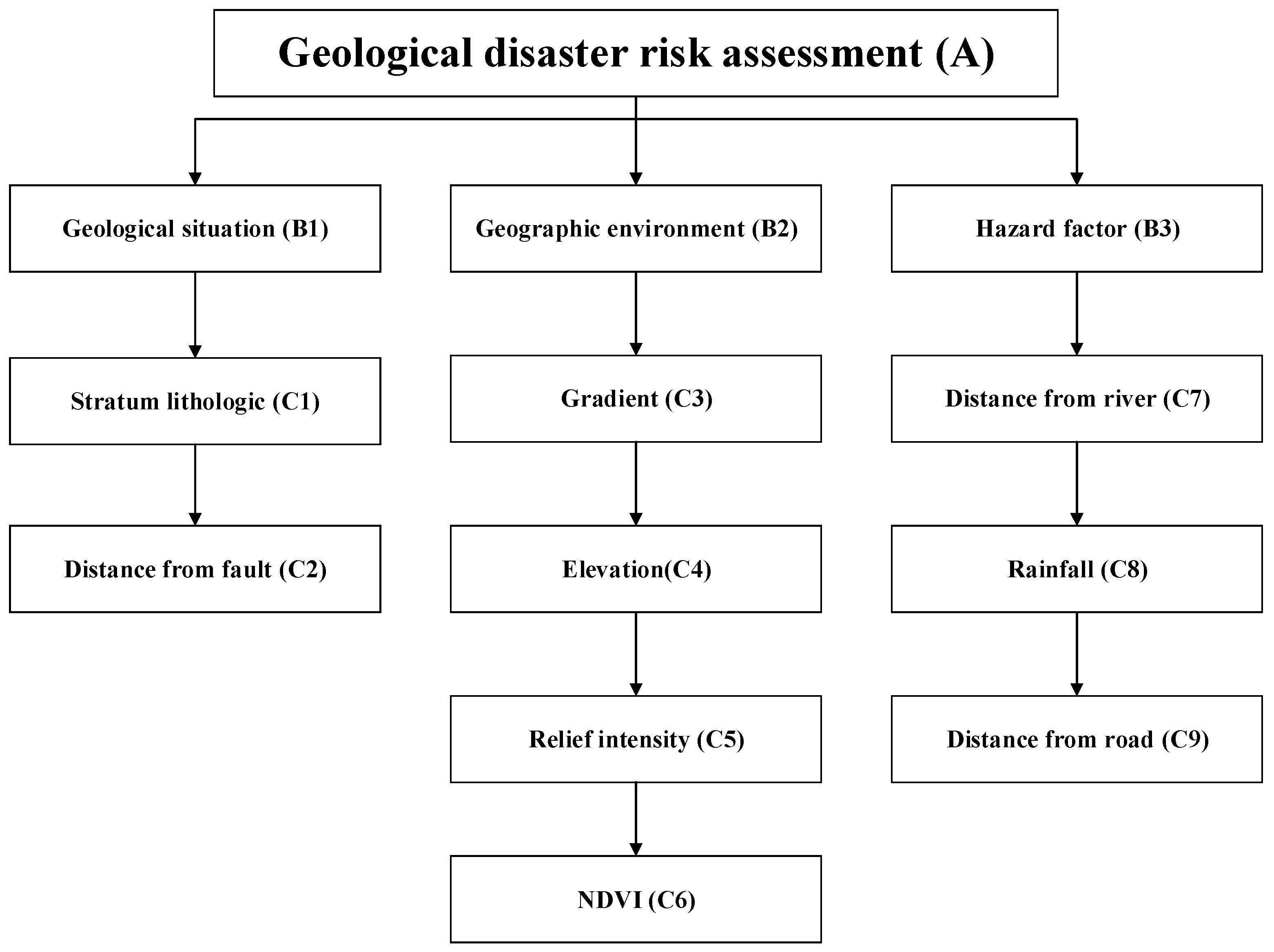 Sustainability 15 13978 g003