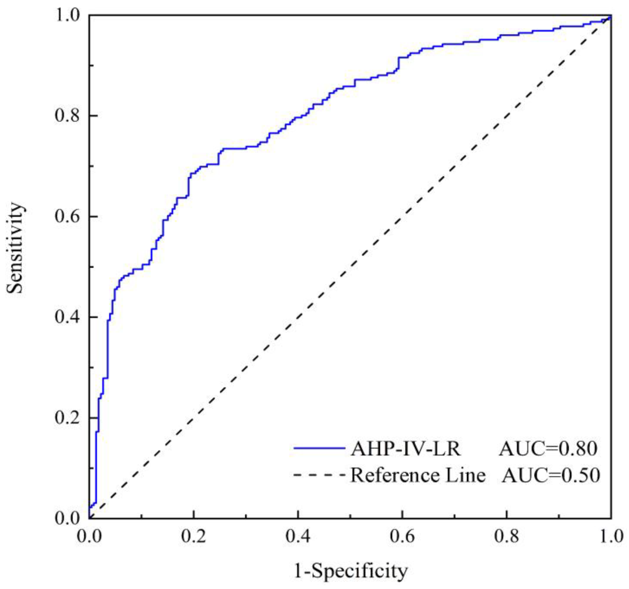 Sustainability 15 13978 g005