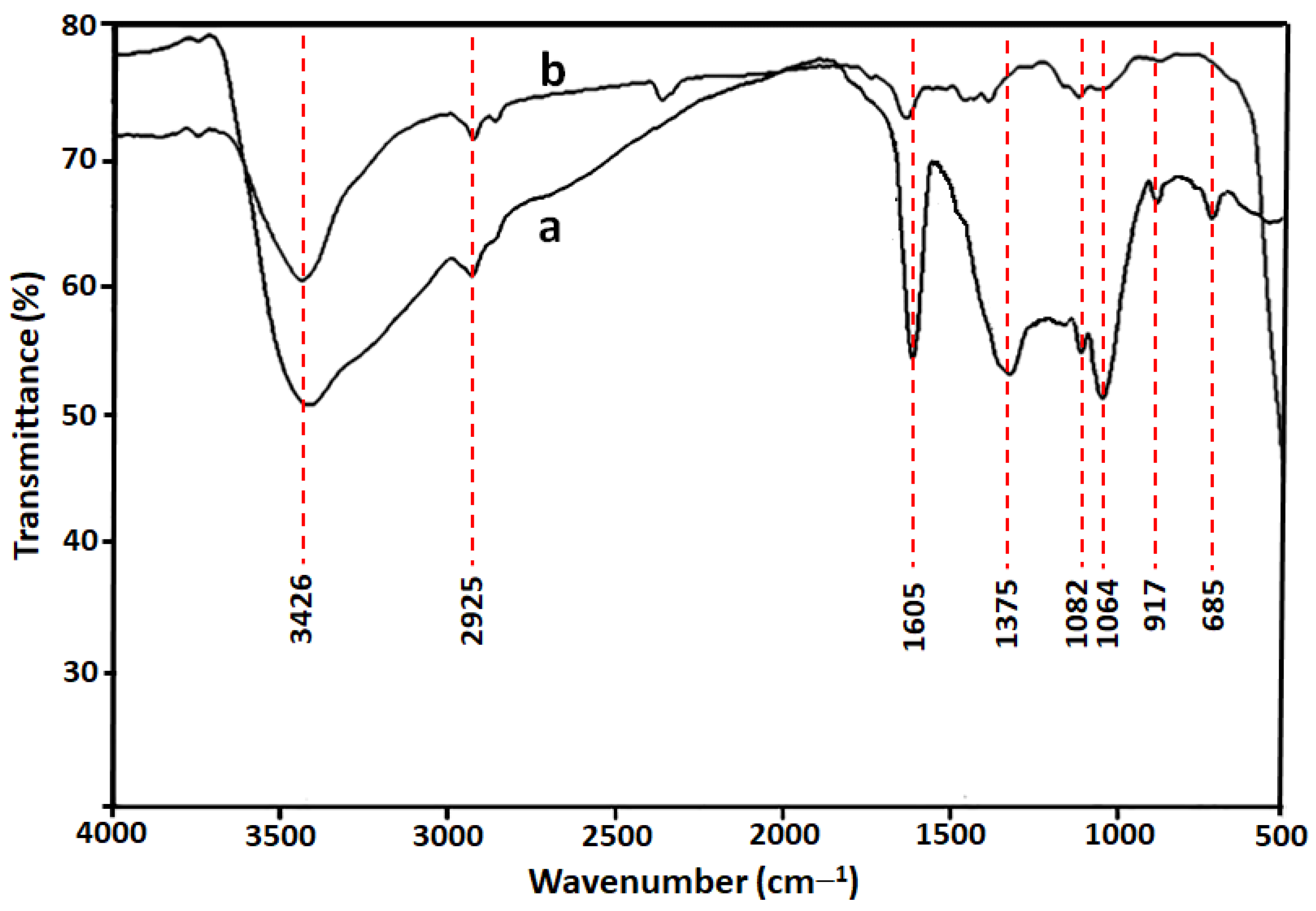 Sustainability 15 13991 g003