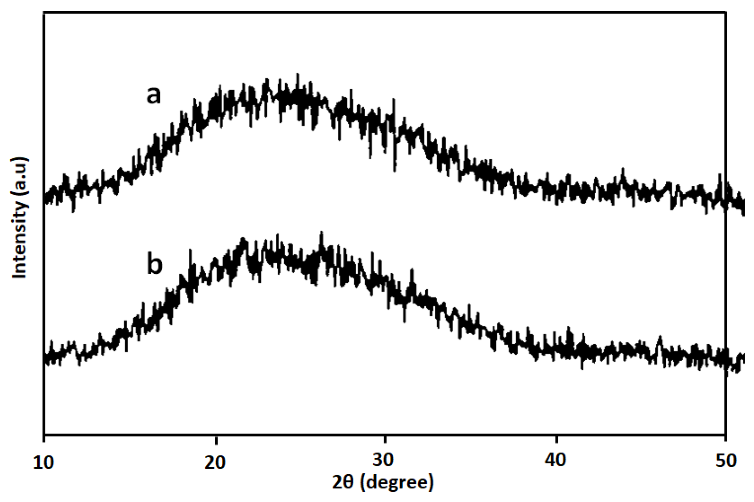 Sustainability 15 13991 g004