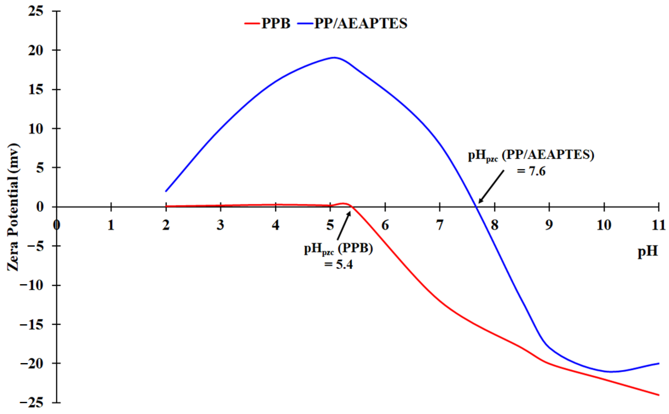 Sustainability 15 13991 g006