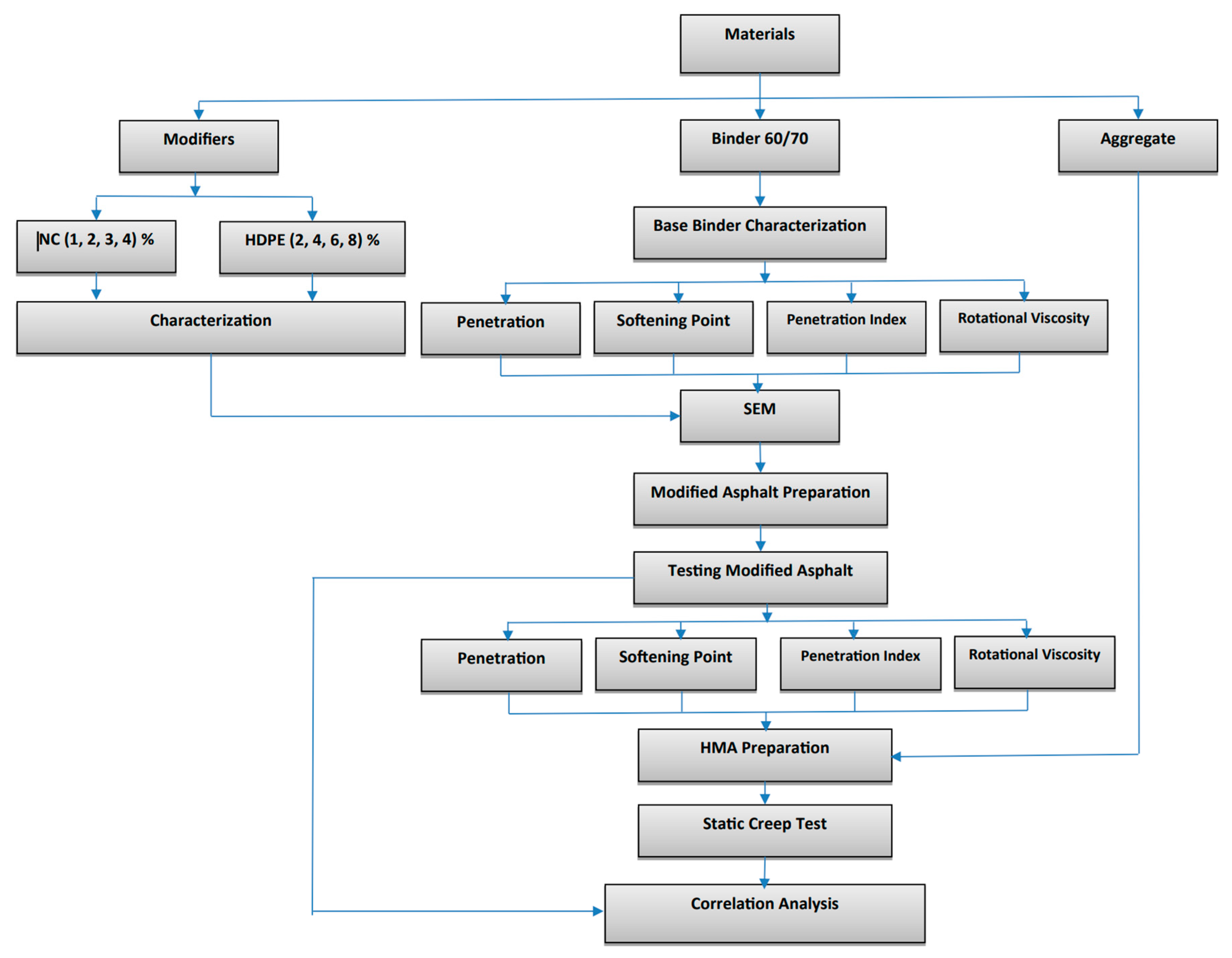 Sustainability 15 13992 g001