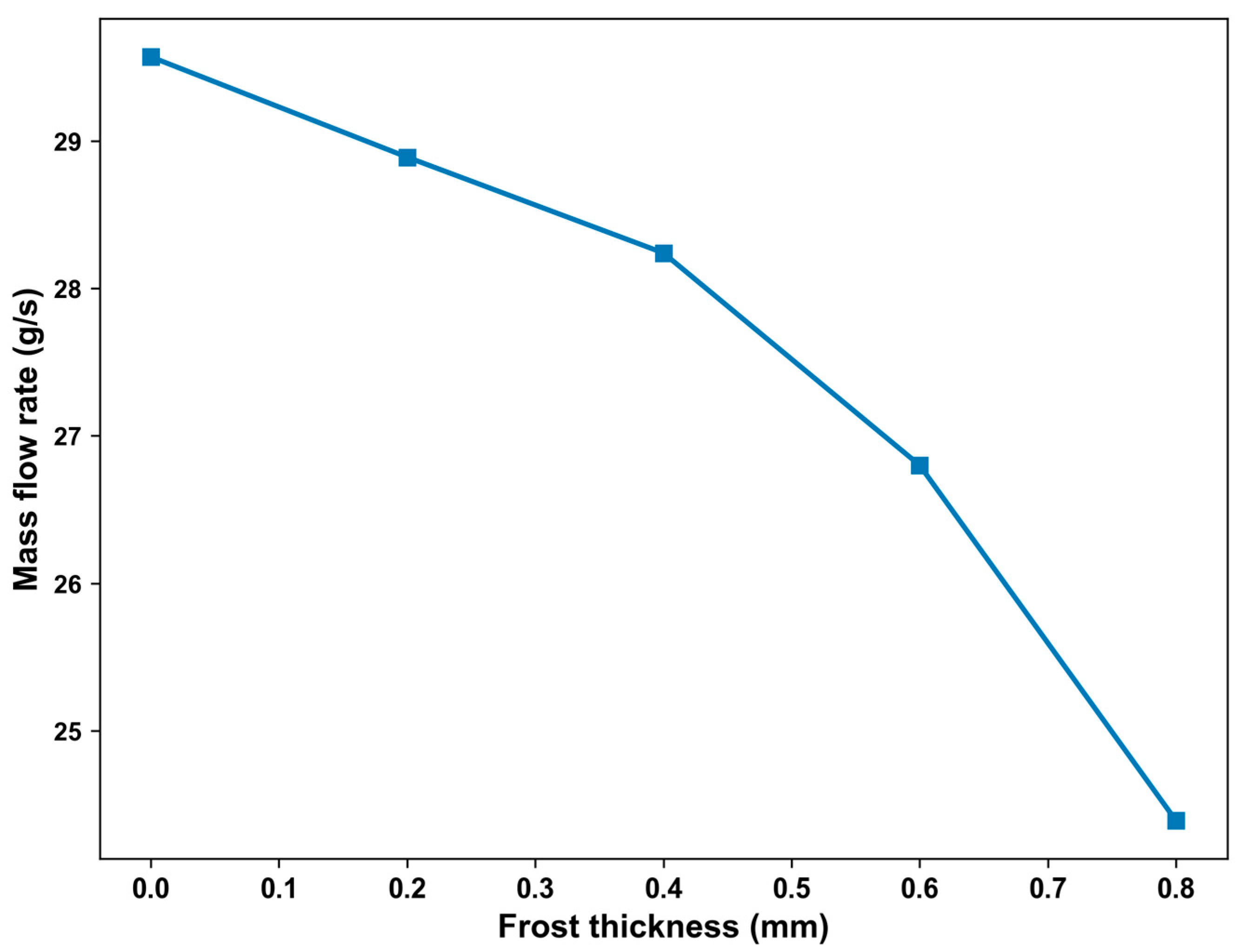 Sustainability 15 13998 g012