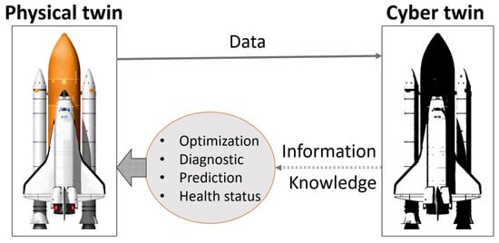 Smart city — Platform for emergent phenomena power system testbed simulator