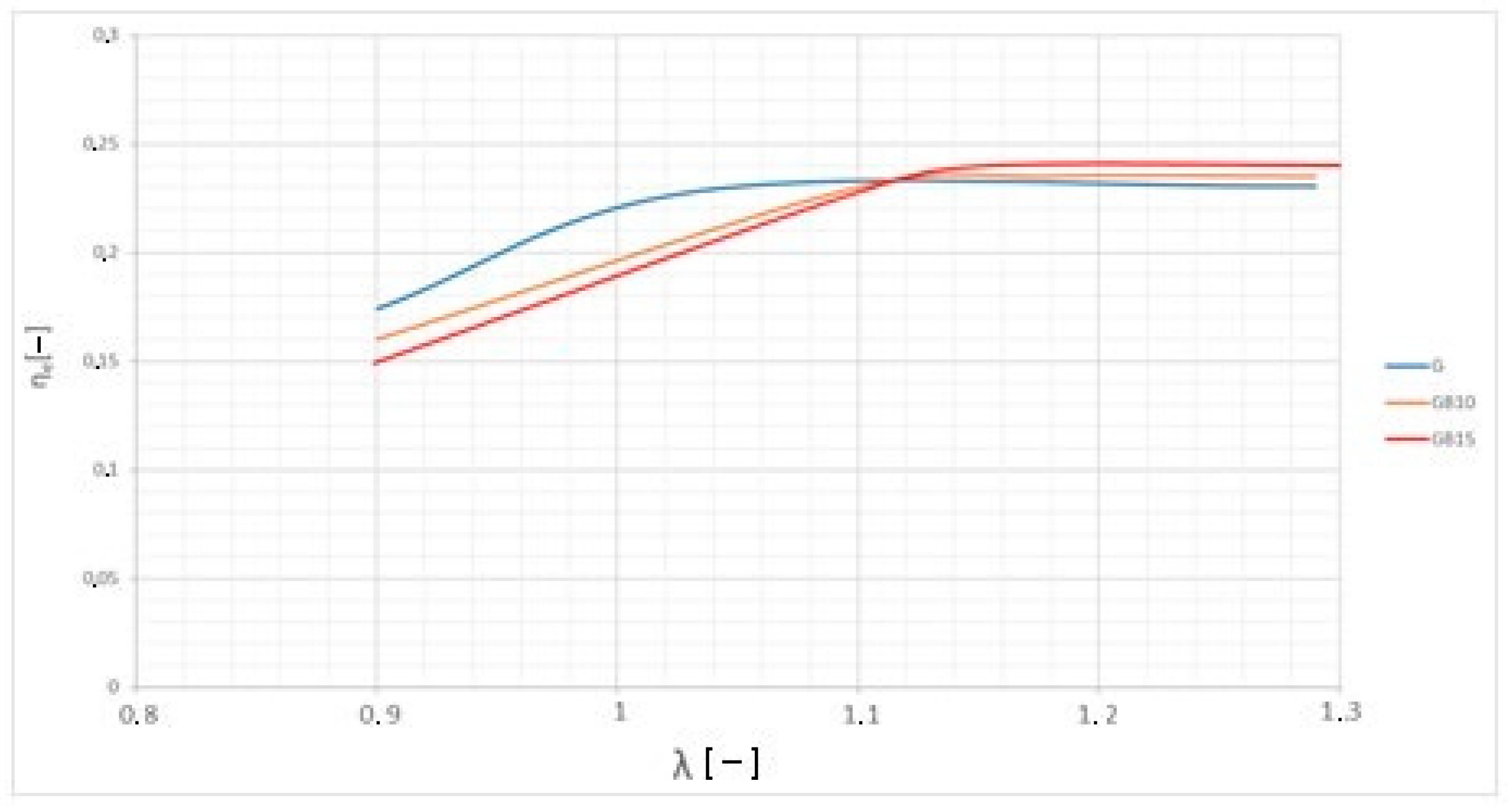 Sustainability 15 14009 g013