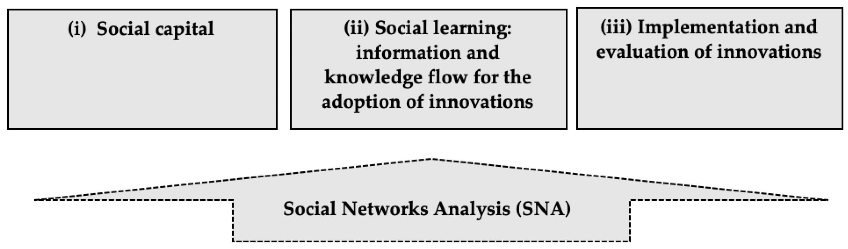 Sustainability 15 14018 g004
