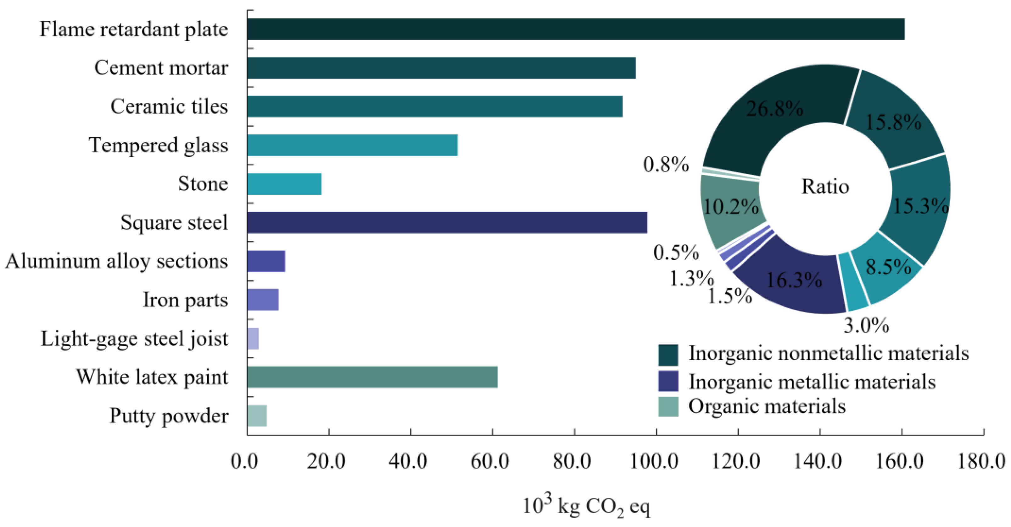 Sustainability 15 14055 g004
