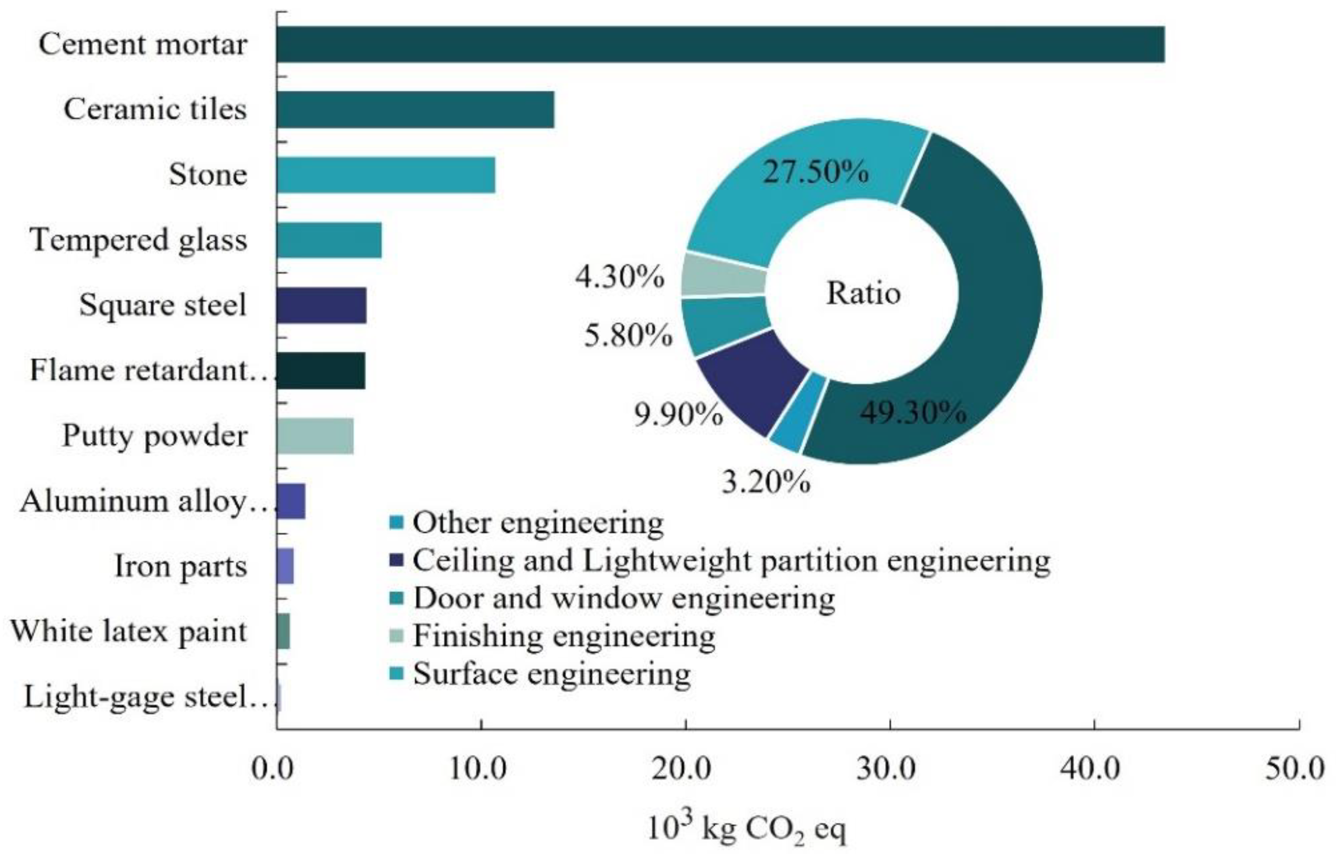 Sustainability 15 14055 g005