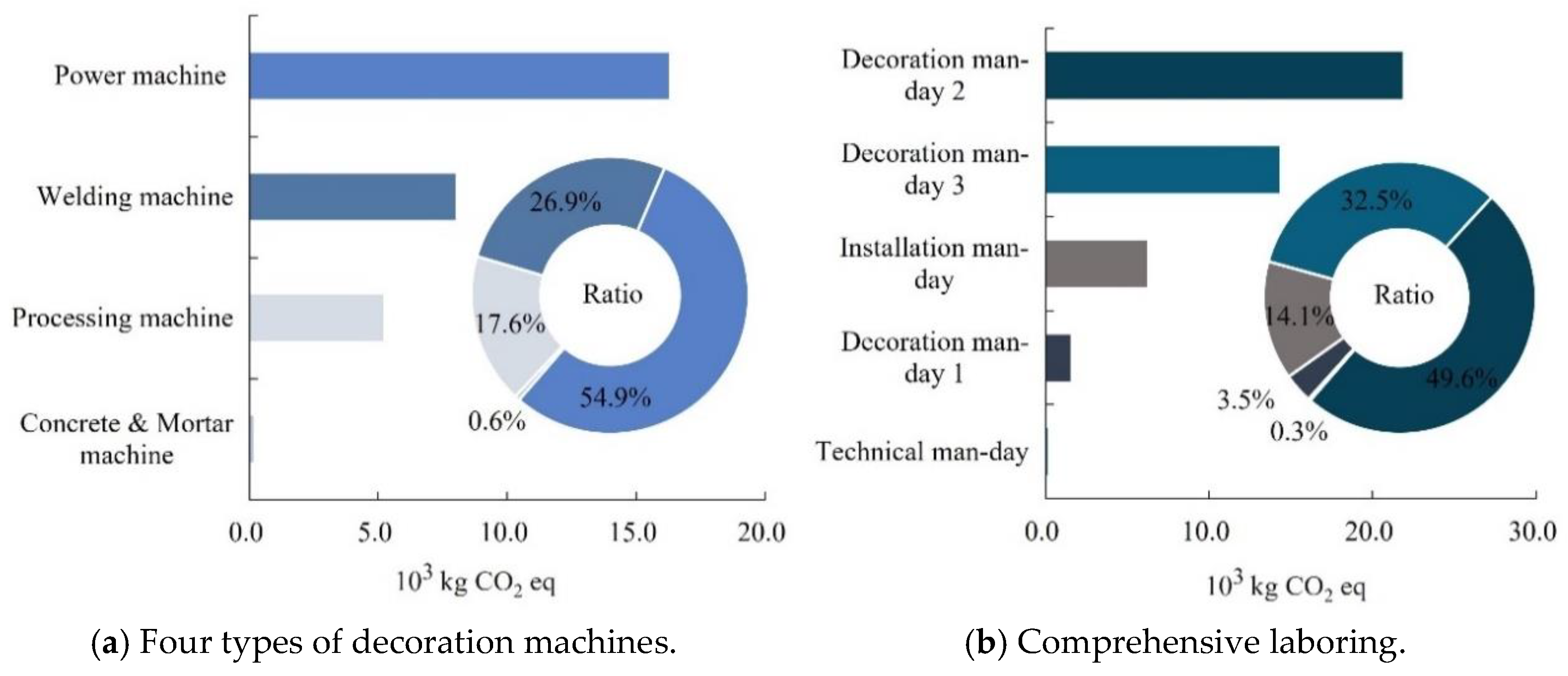 Sustainability 15 14055 g006