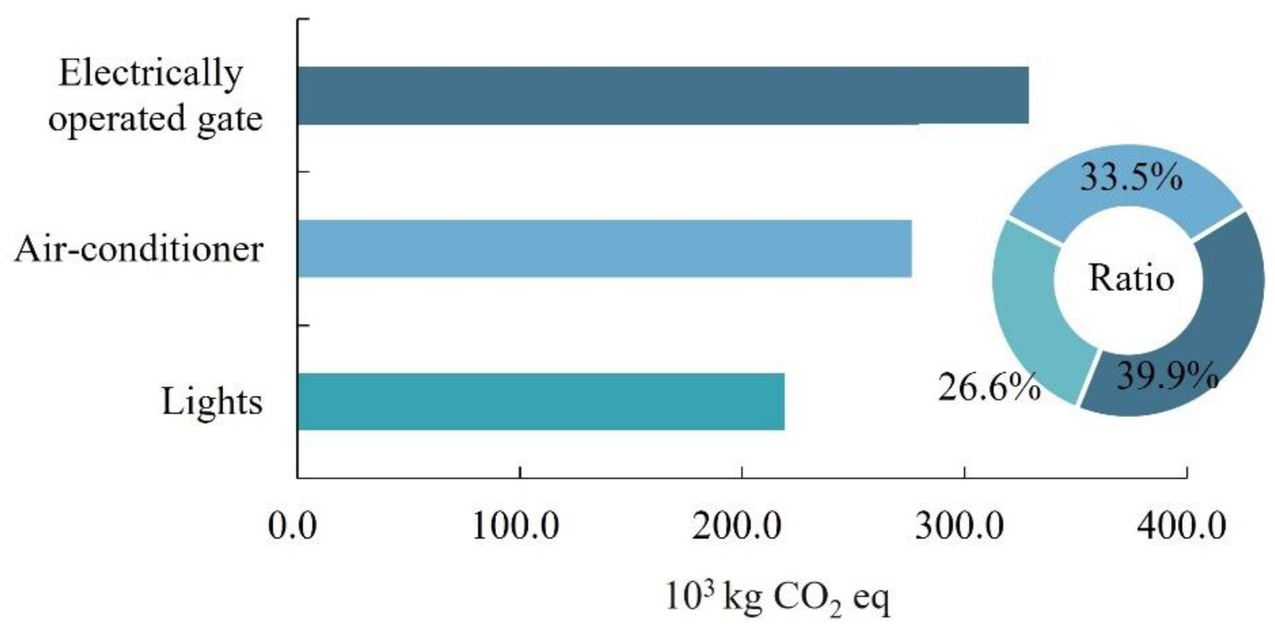 Sustainability 15 14055 g007