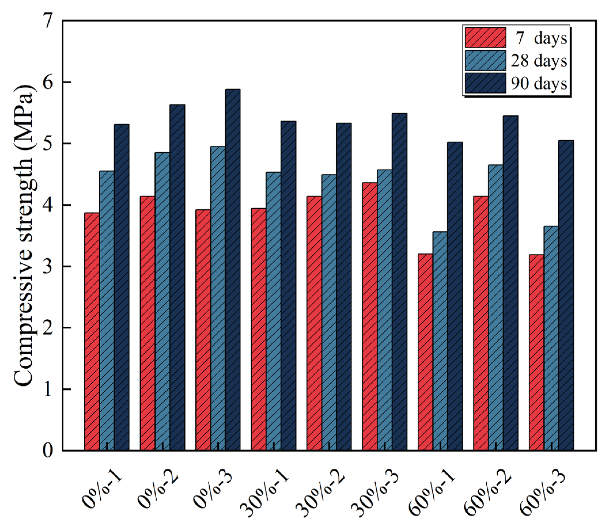 Sustainability 15 14063 g006