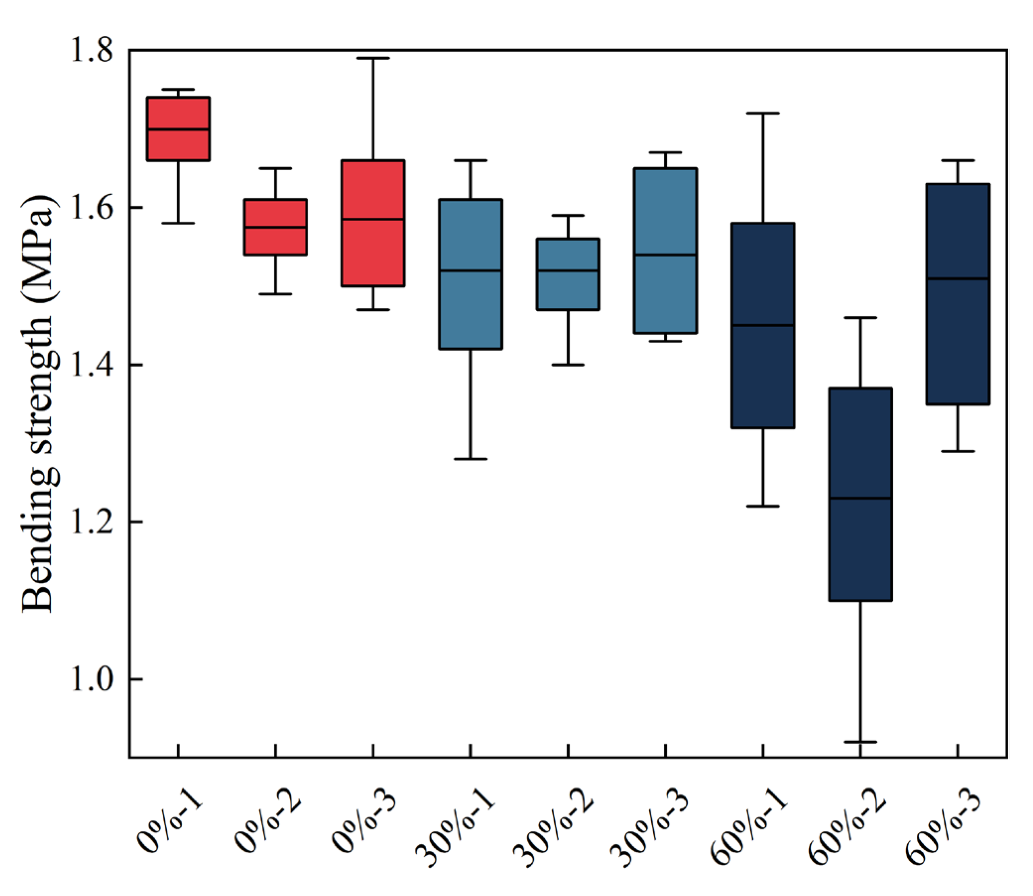 Sustainability 15 14063 g007