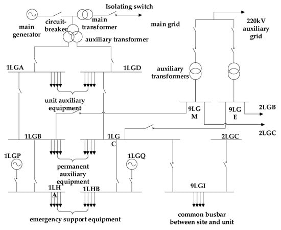 Sustainability | Free Full-Text | Reliability Analysis of Nuclear Power ...