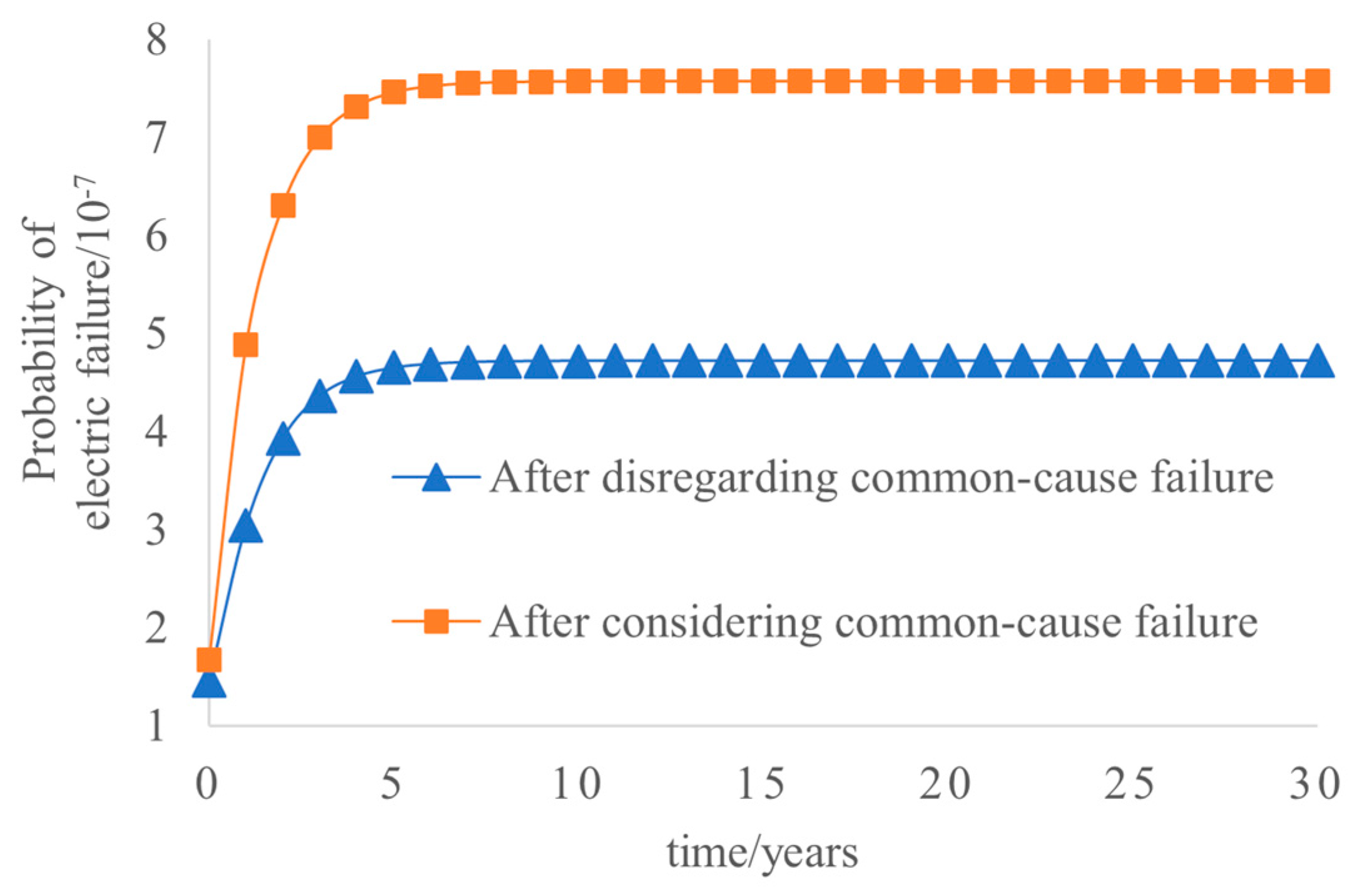 Sustainability 15 14071 g007