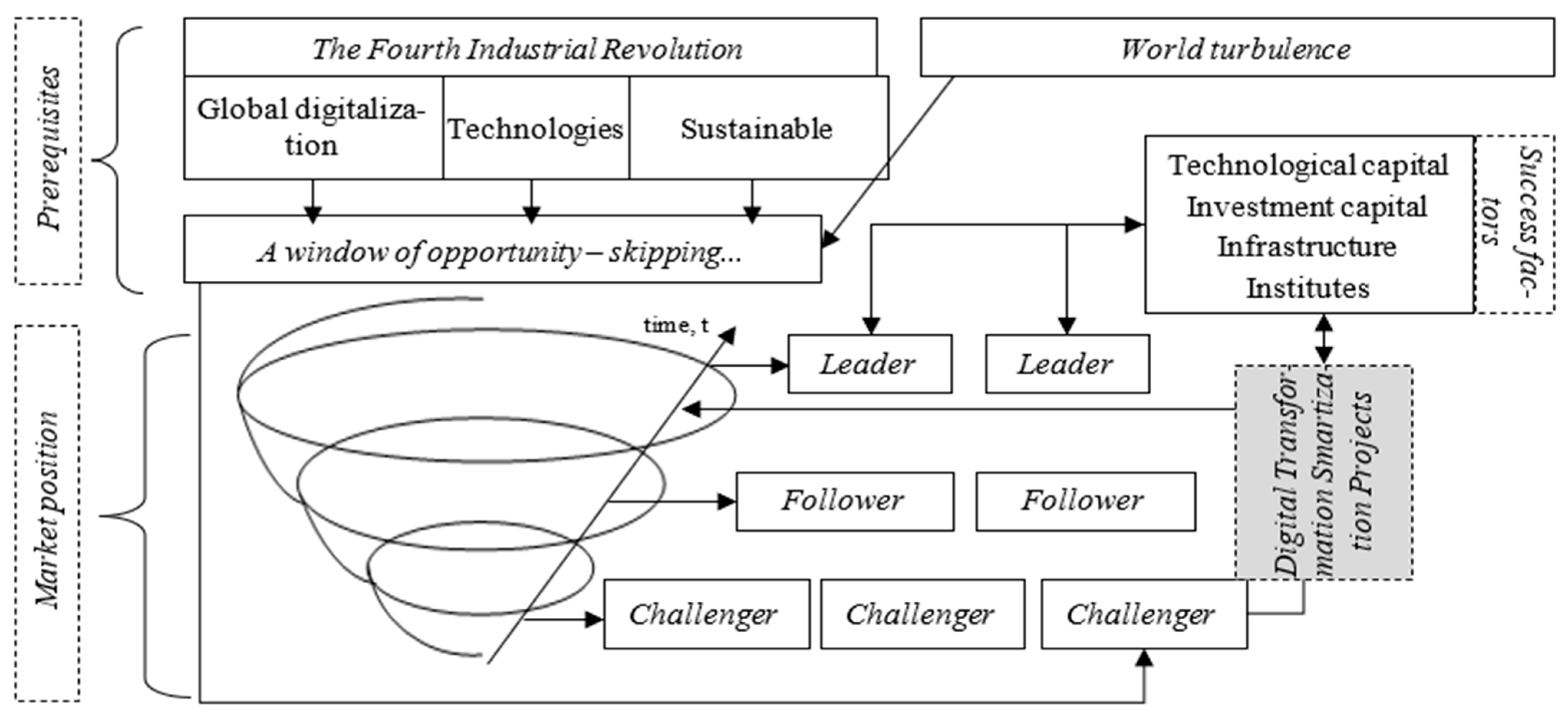 Sustainability 15 14075 g001
