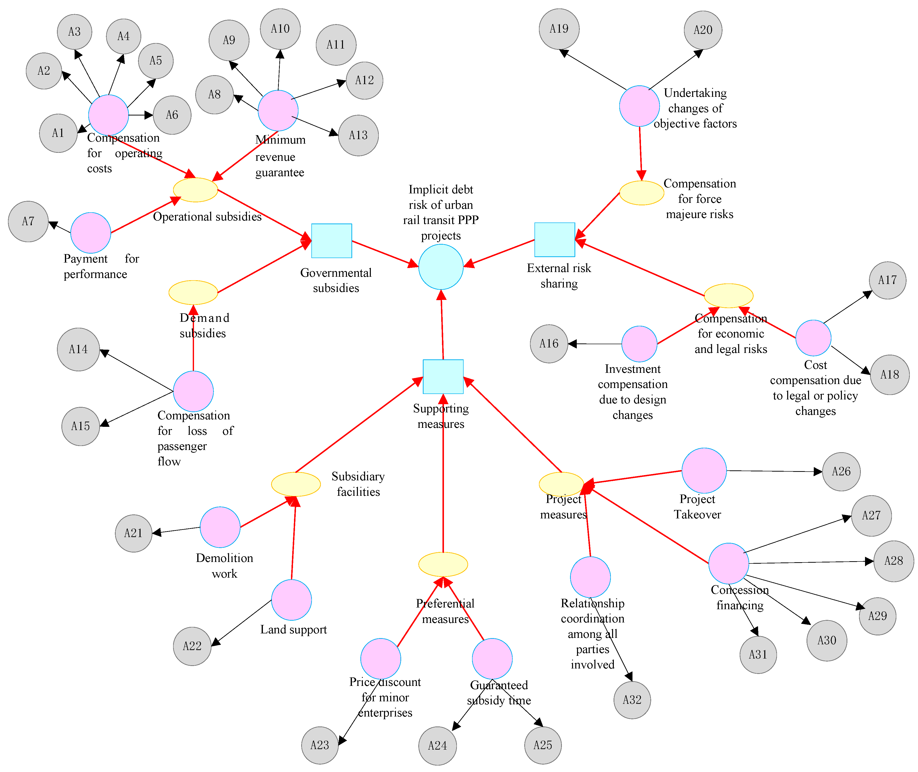 Sustainability 15 14078 g001 Sustainability 15 14078 g001