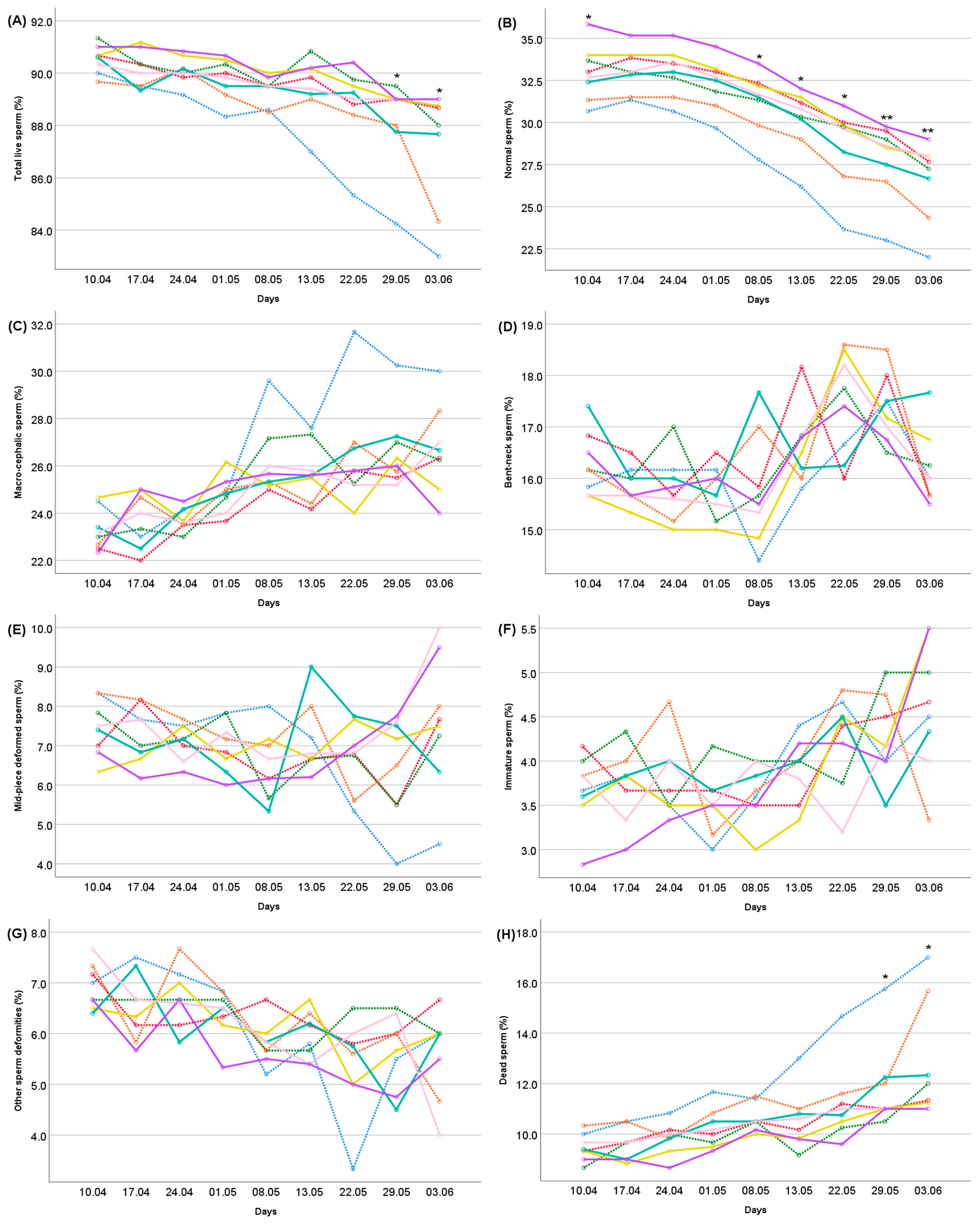 Sustainability 15 14083 g003 Sustainability 15 14083 g003
