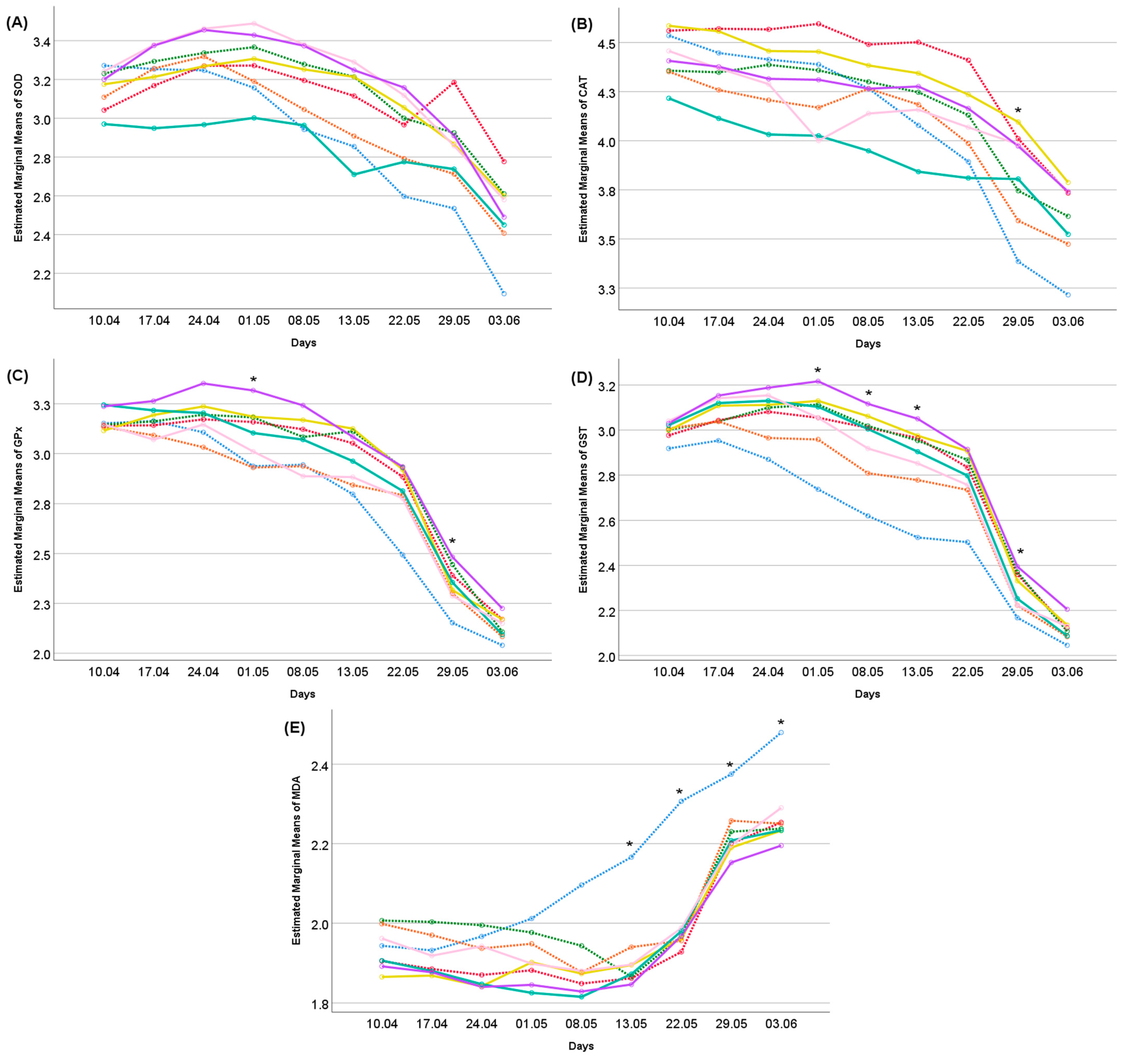 Sustainability 15 14083 g004 Sustainability 15 14083 g004