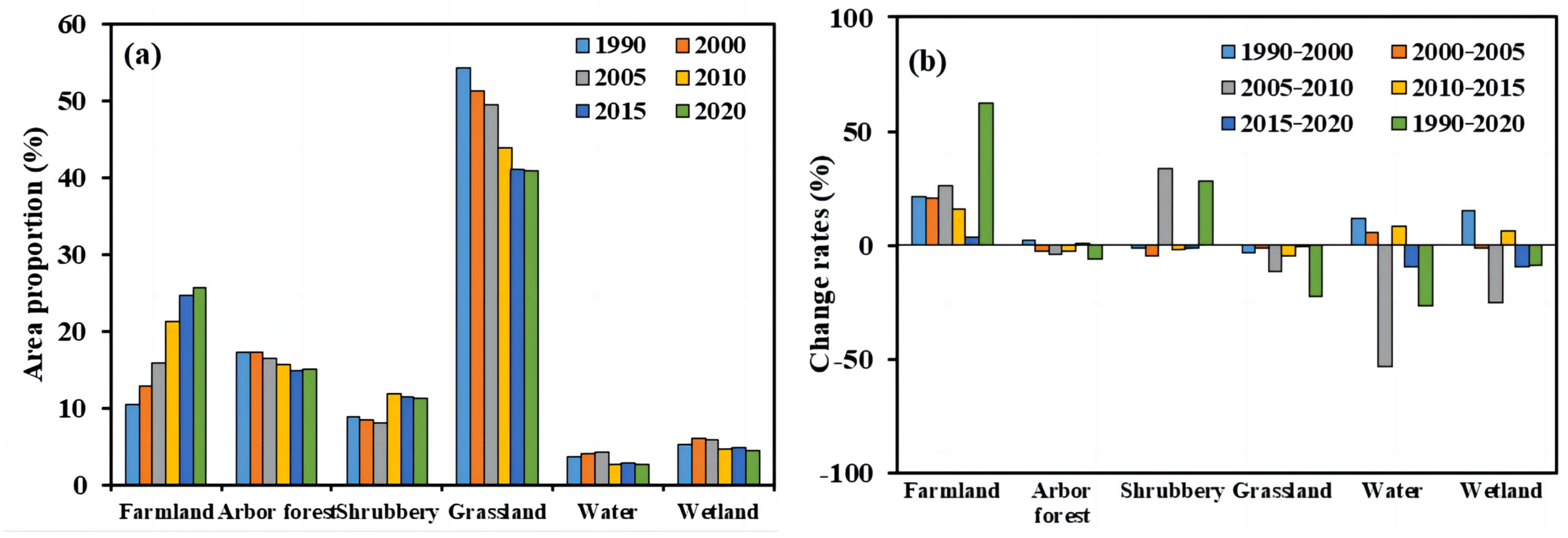 Sustainability 15 14092 g003