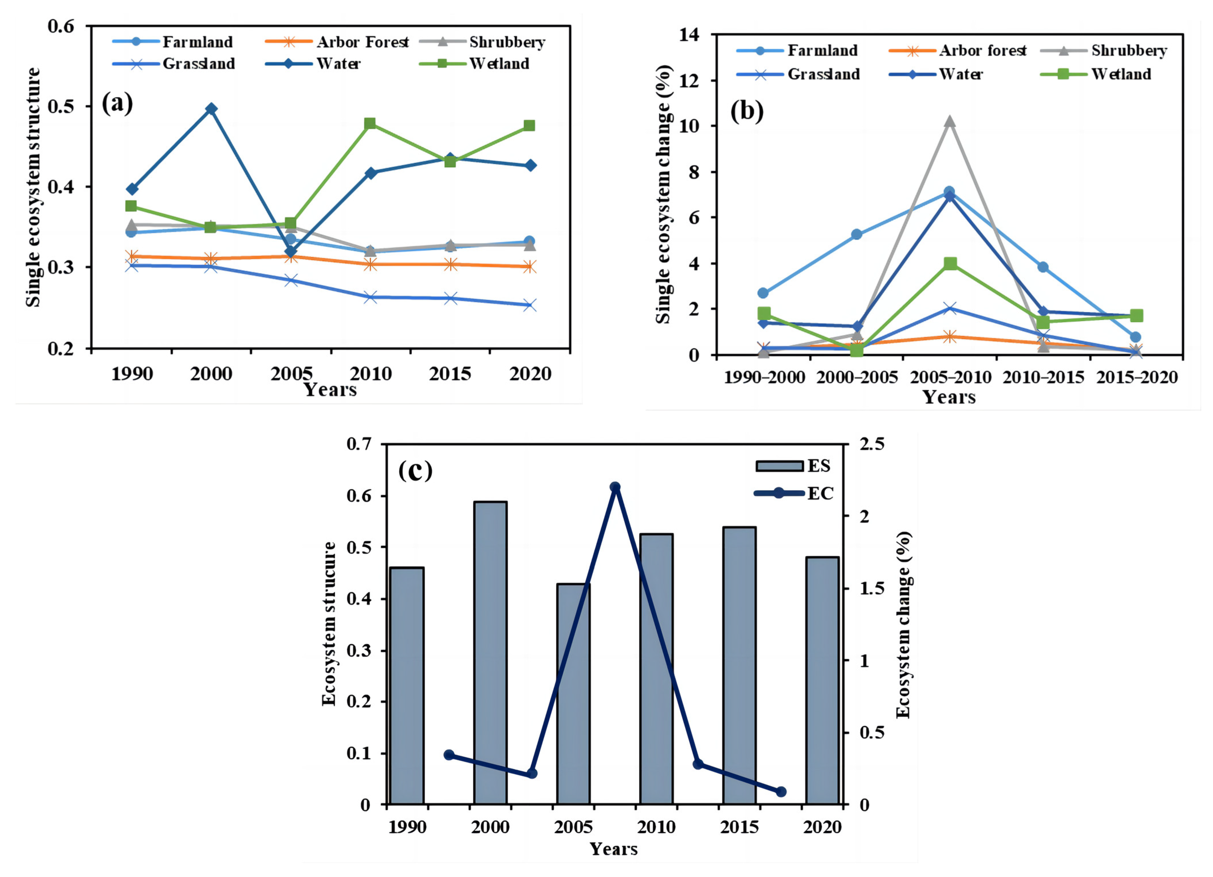 Sustainability 15 14092 g005