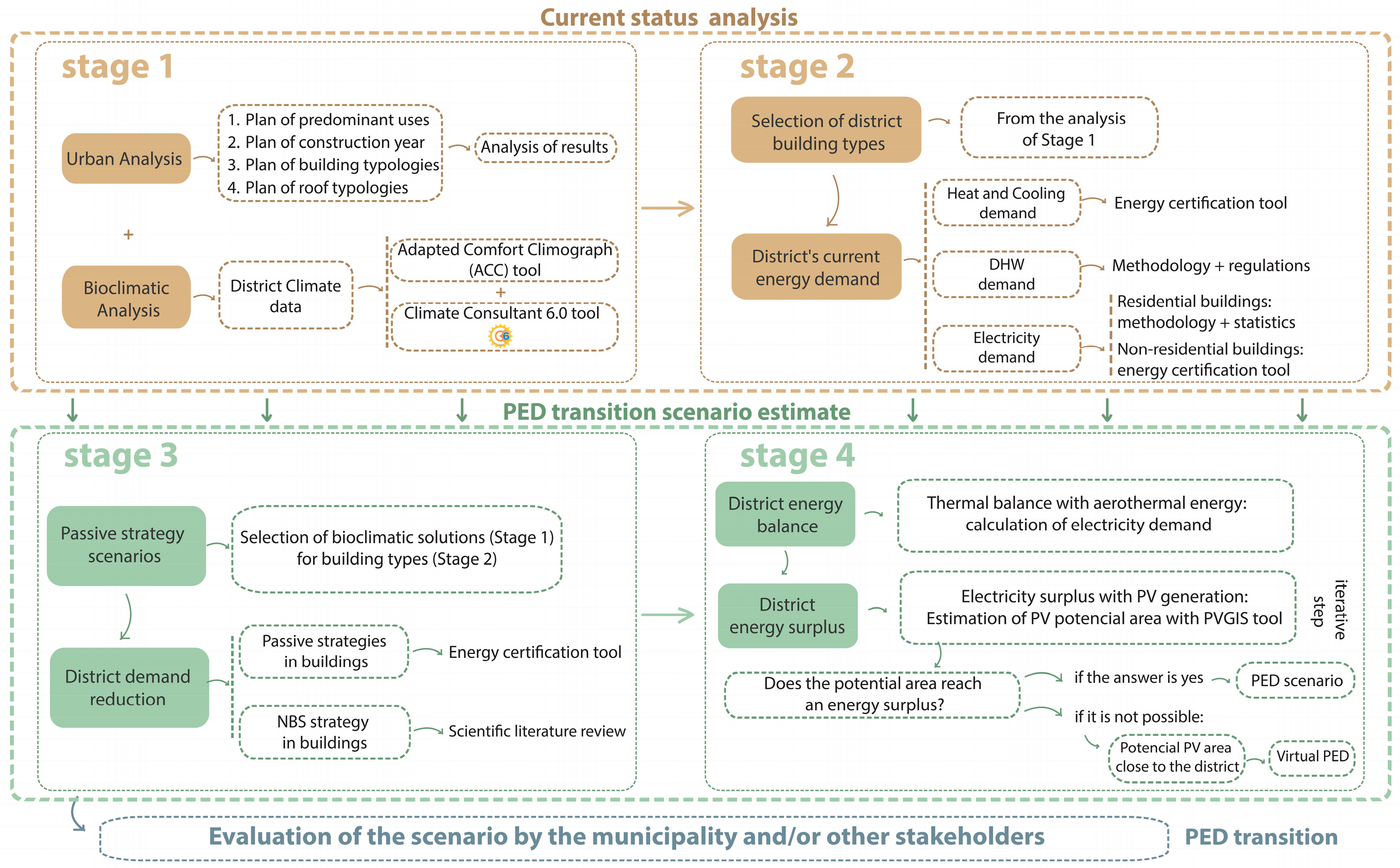 Sustainability 15 14134 g001