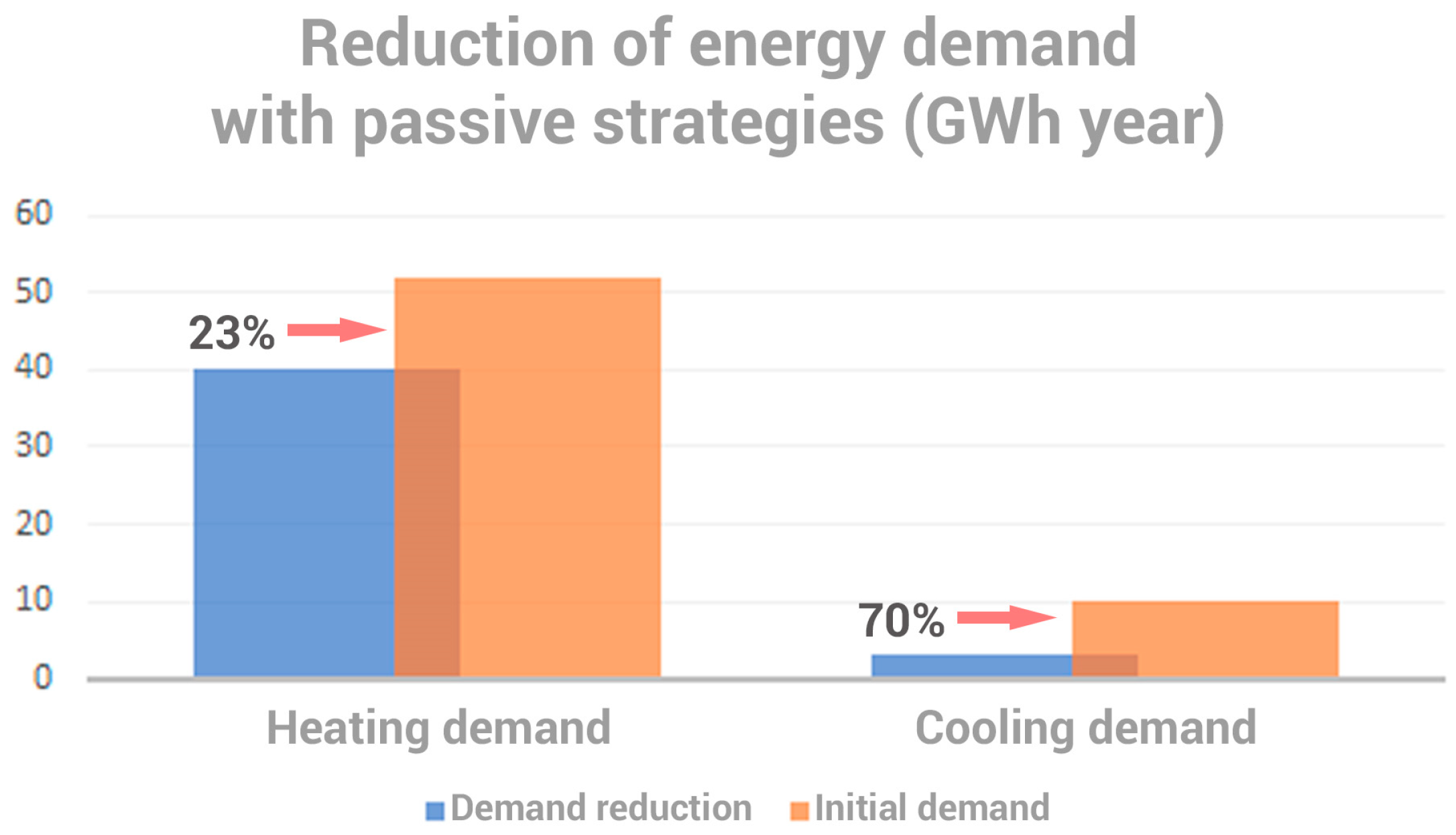 Sustainability 15 14134 g007